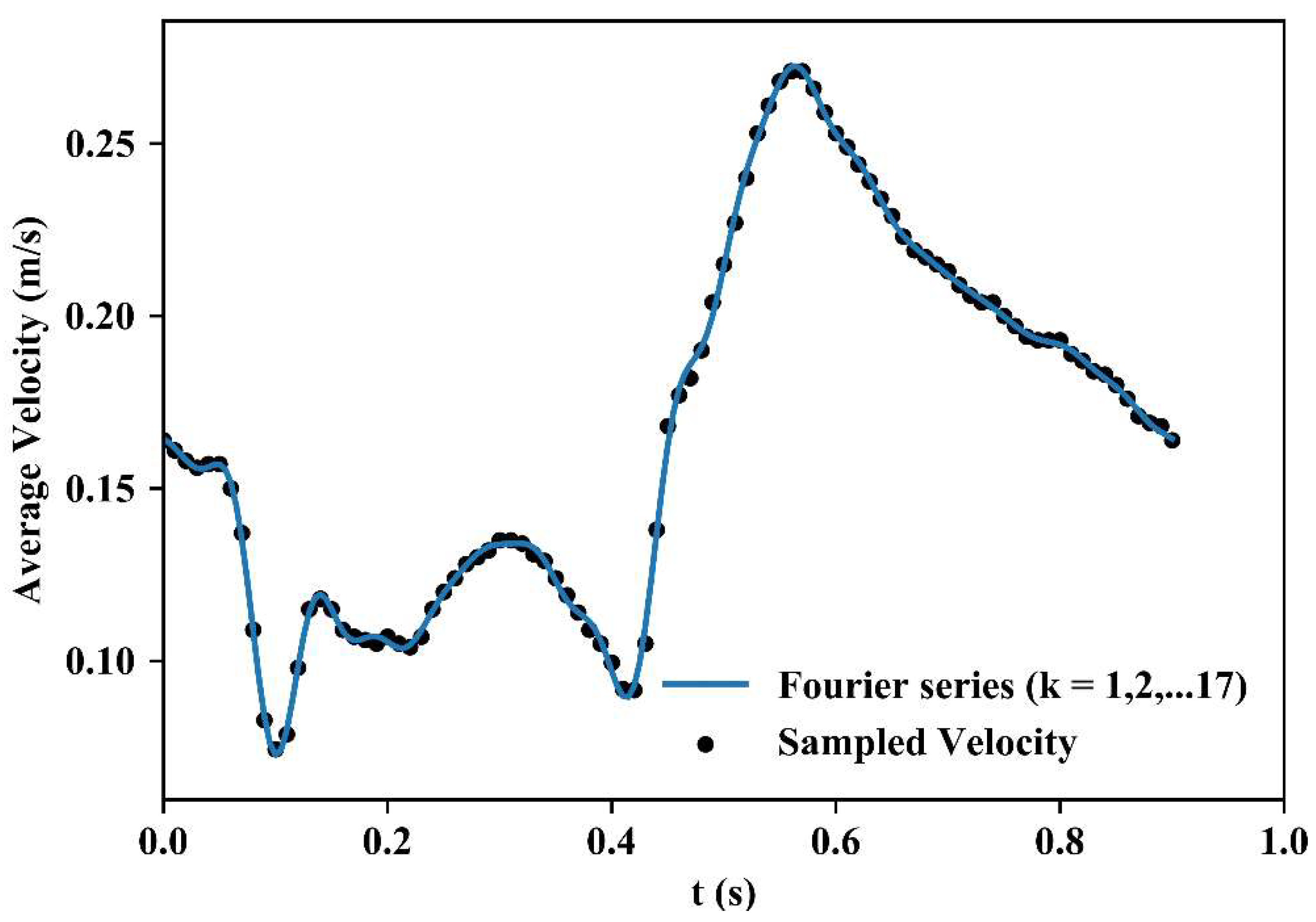 Fluids 08 00241 g003