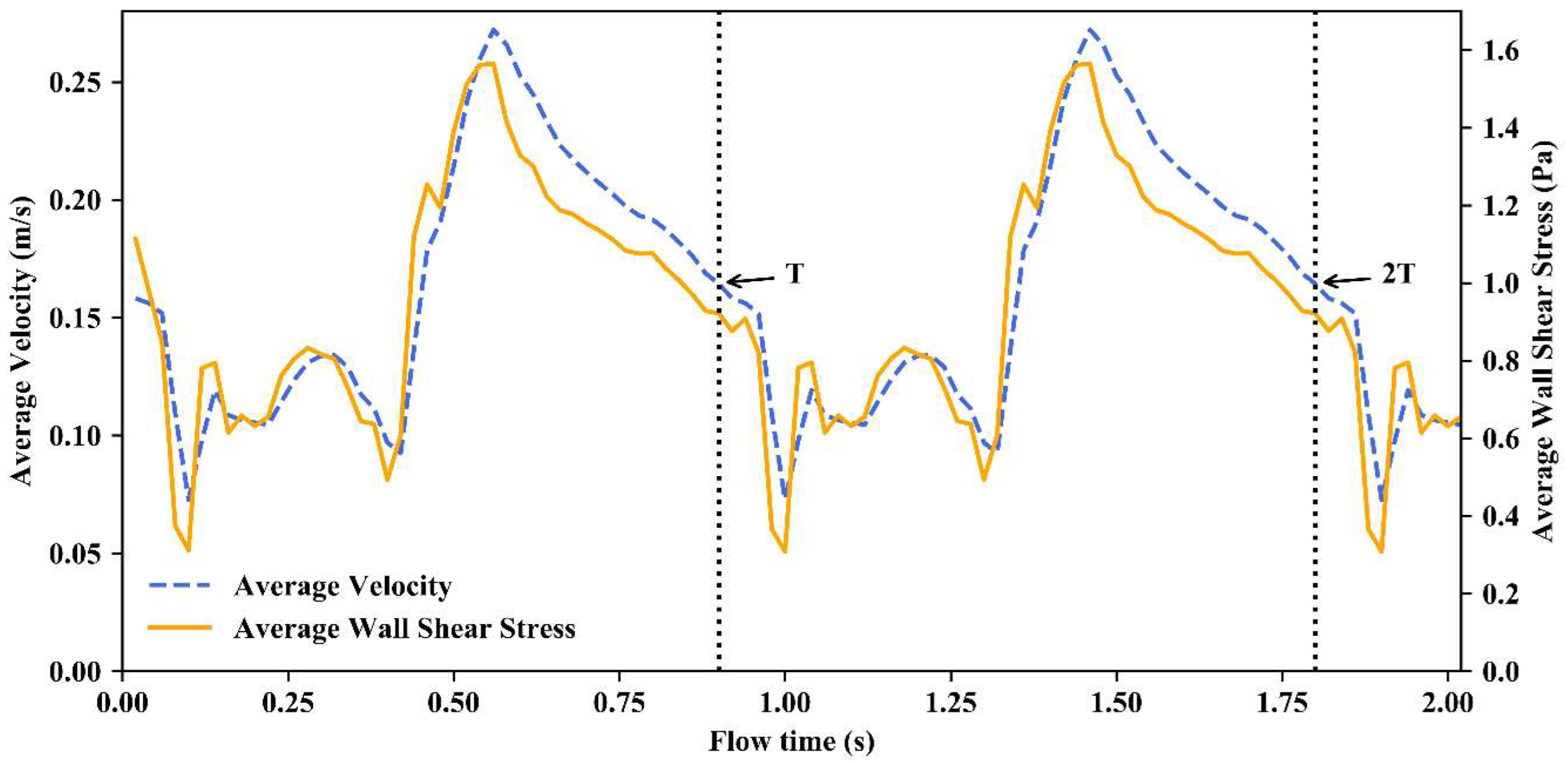 Fluids 08 00241 g004