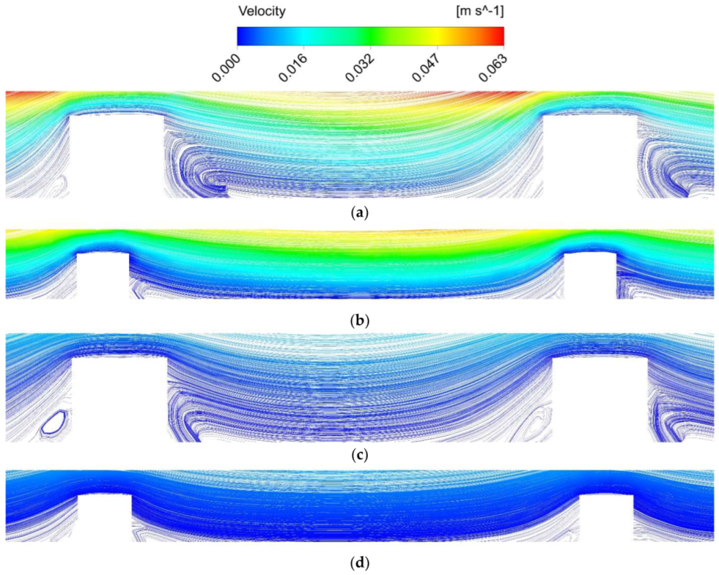 Fluids 08 00241 g005
