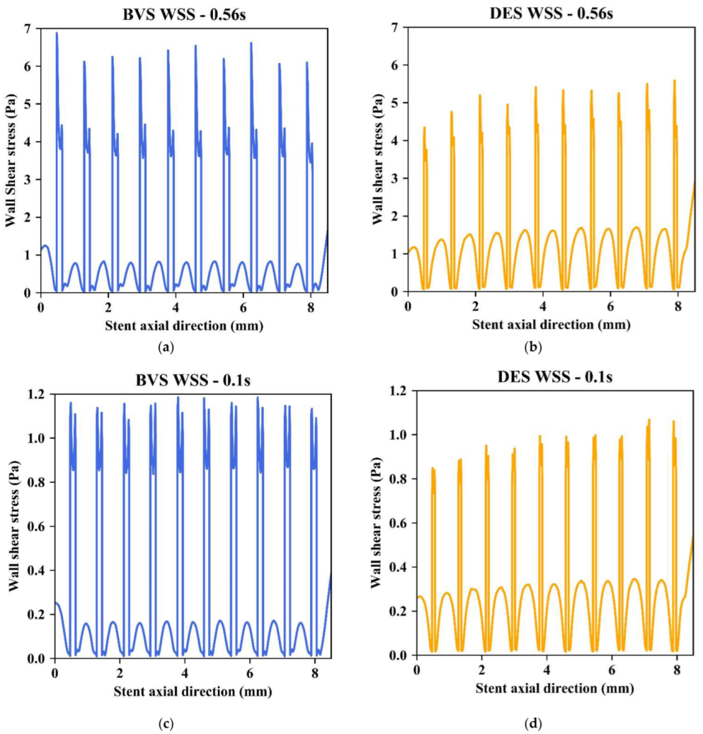 Fluids 08 00241 g006