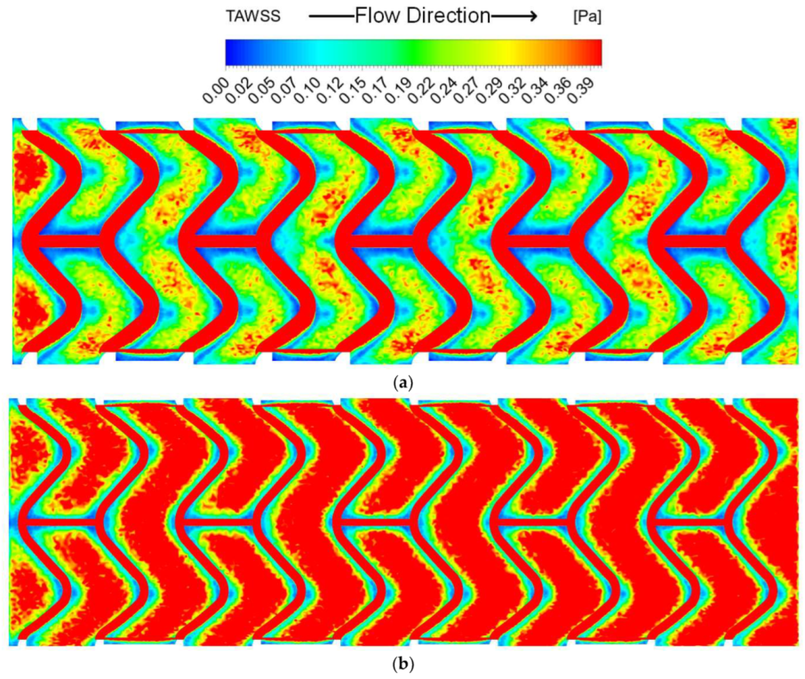 Fluids 08 00241 g008