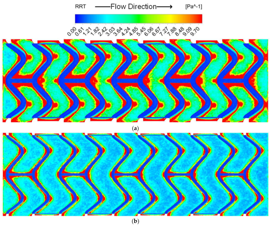 Fluids 08 00241 g011