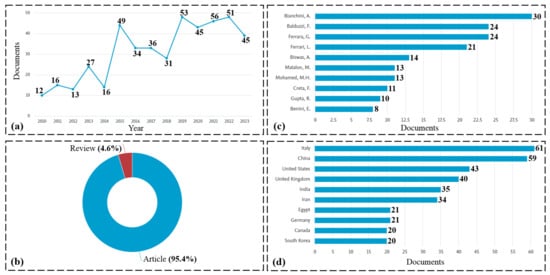 Fluids 08 00242 g001