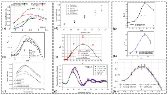 Fluids 08 00242 g015