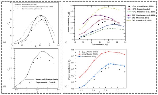 Fluids 08 00242 g016