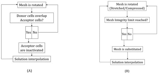 Fluids 08 00244 g010
