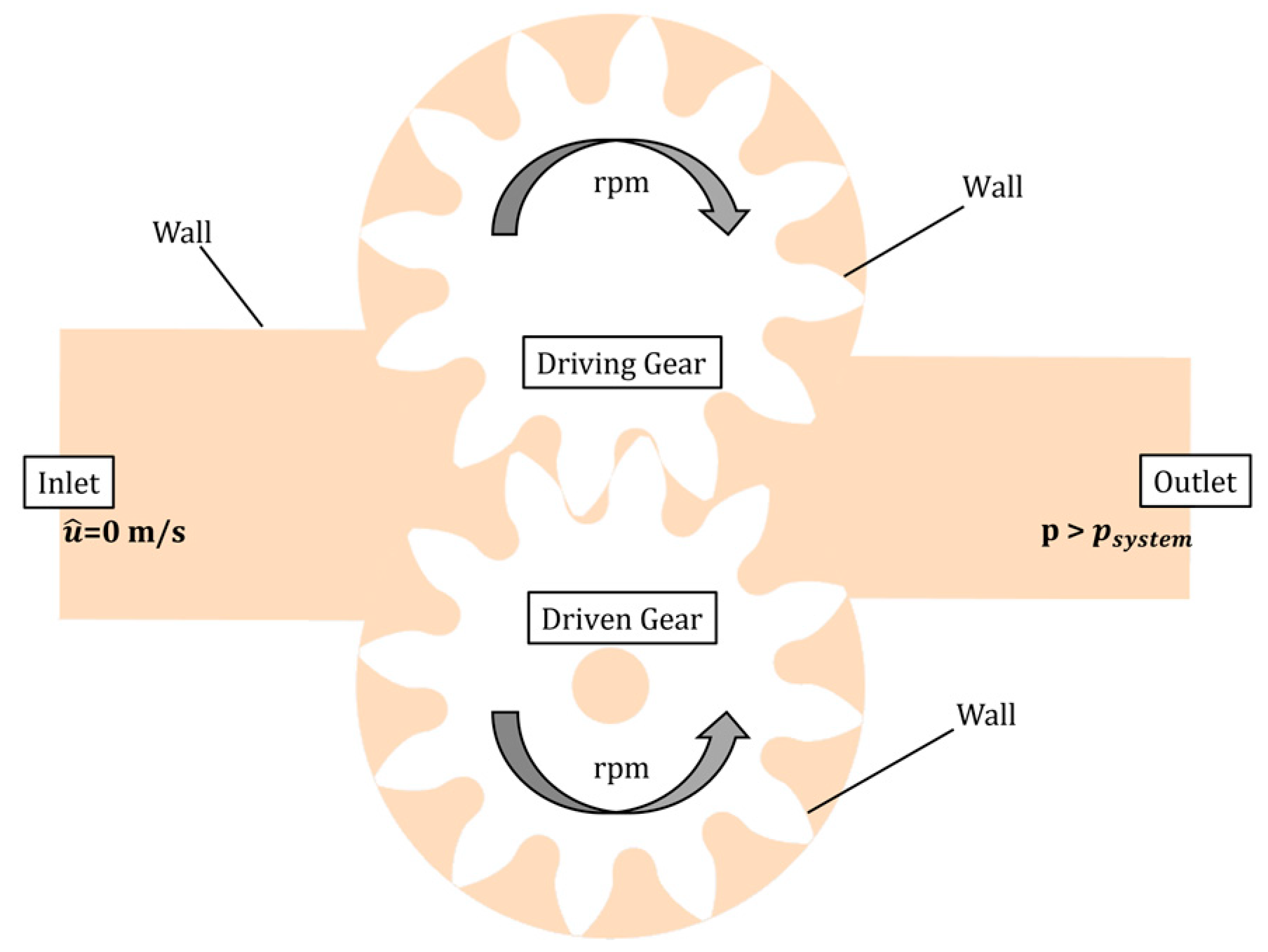 Fluids 08 00244 g011