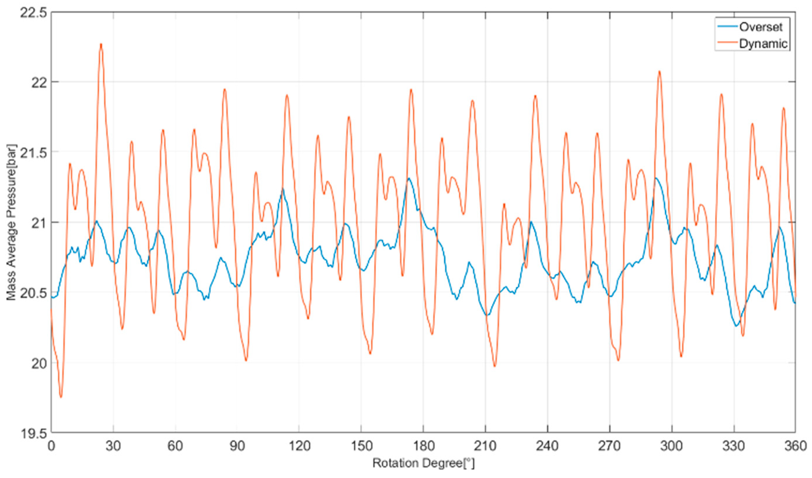 Fluids 08 00244 g013