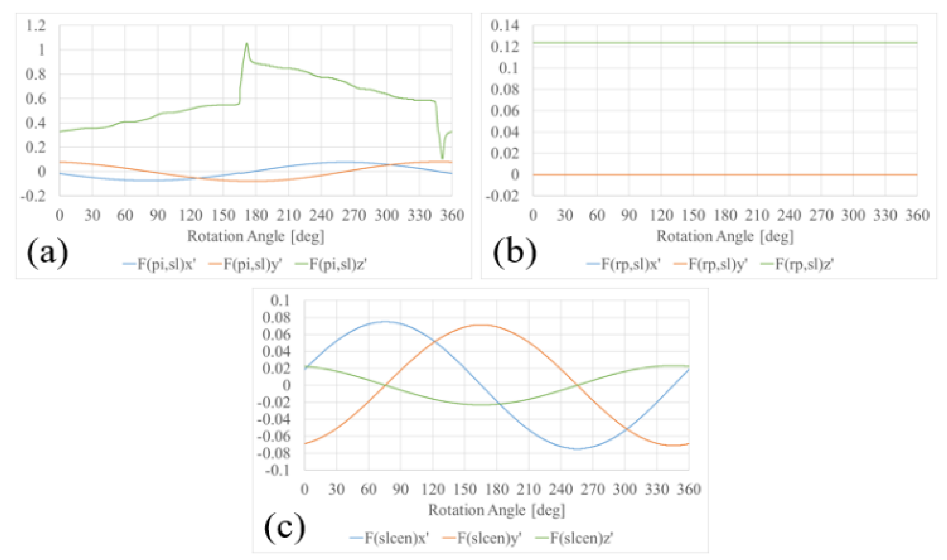 Fluids 08 00246 g007