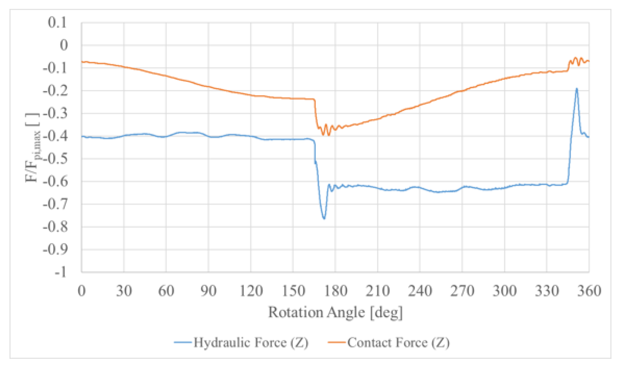 Fluids 08 00246 g012