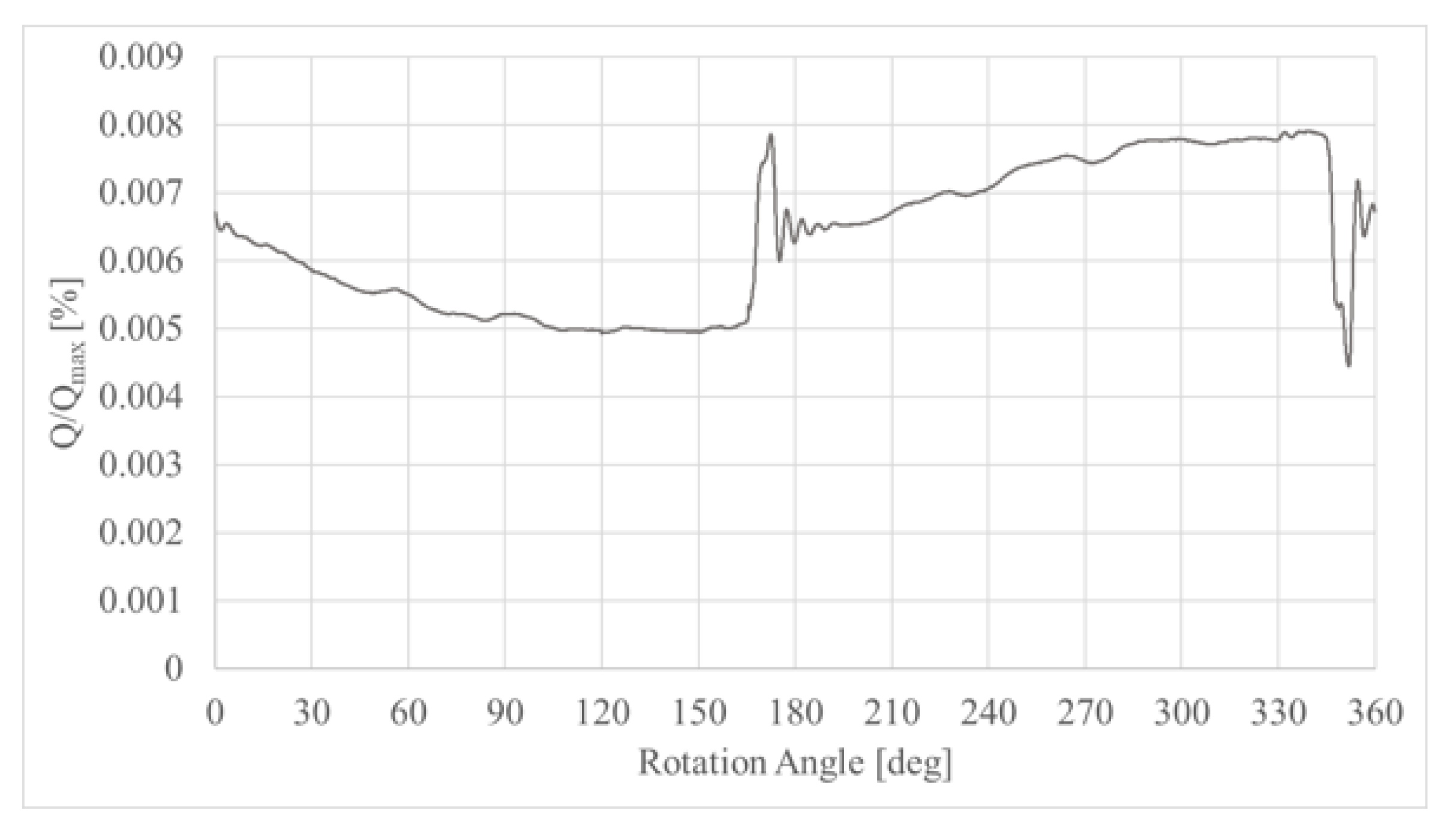 Fluids 08 00246 g014