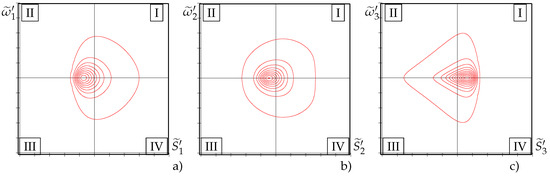 Fluids 08 00248 g005