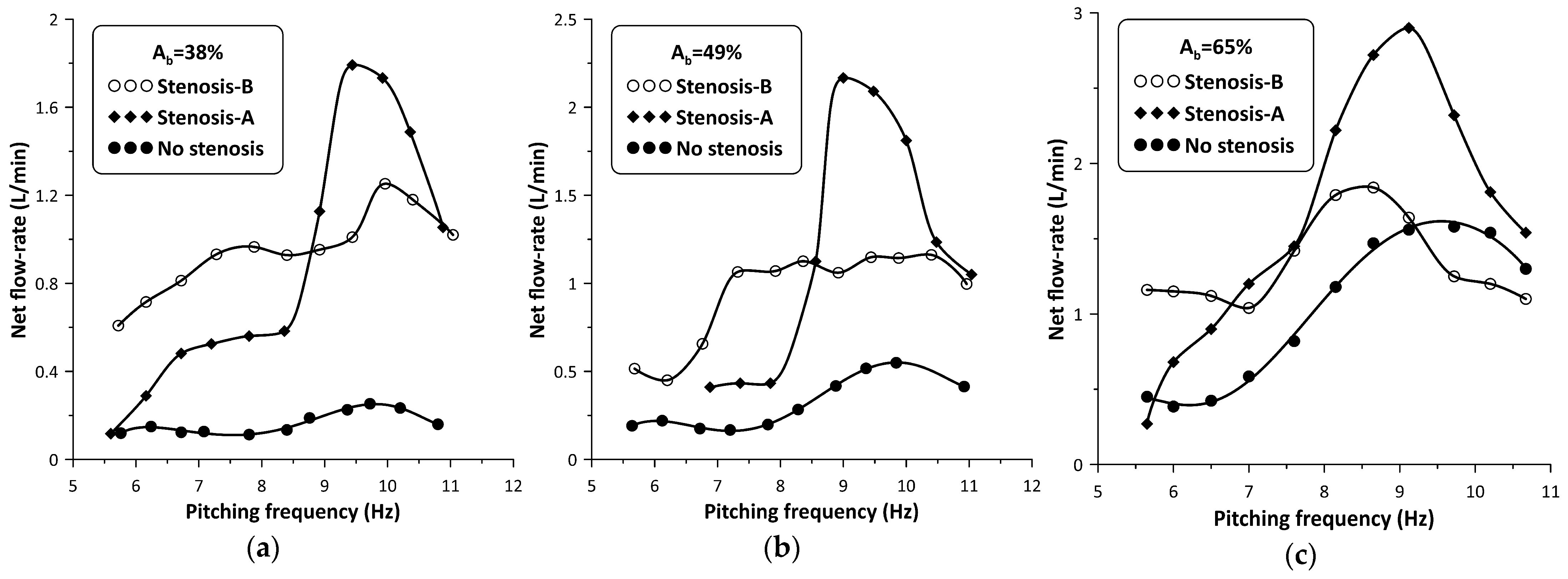 Fluids 08 00249 g005