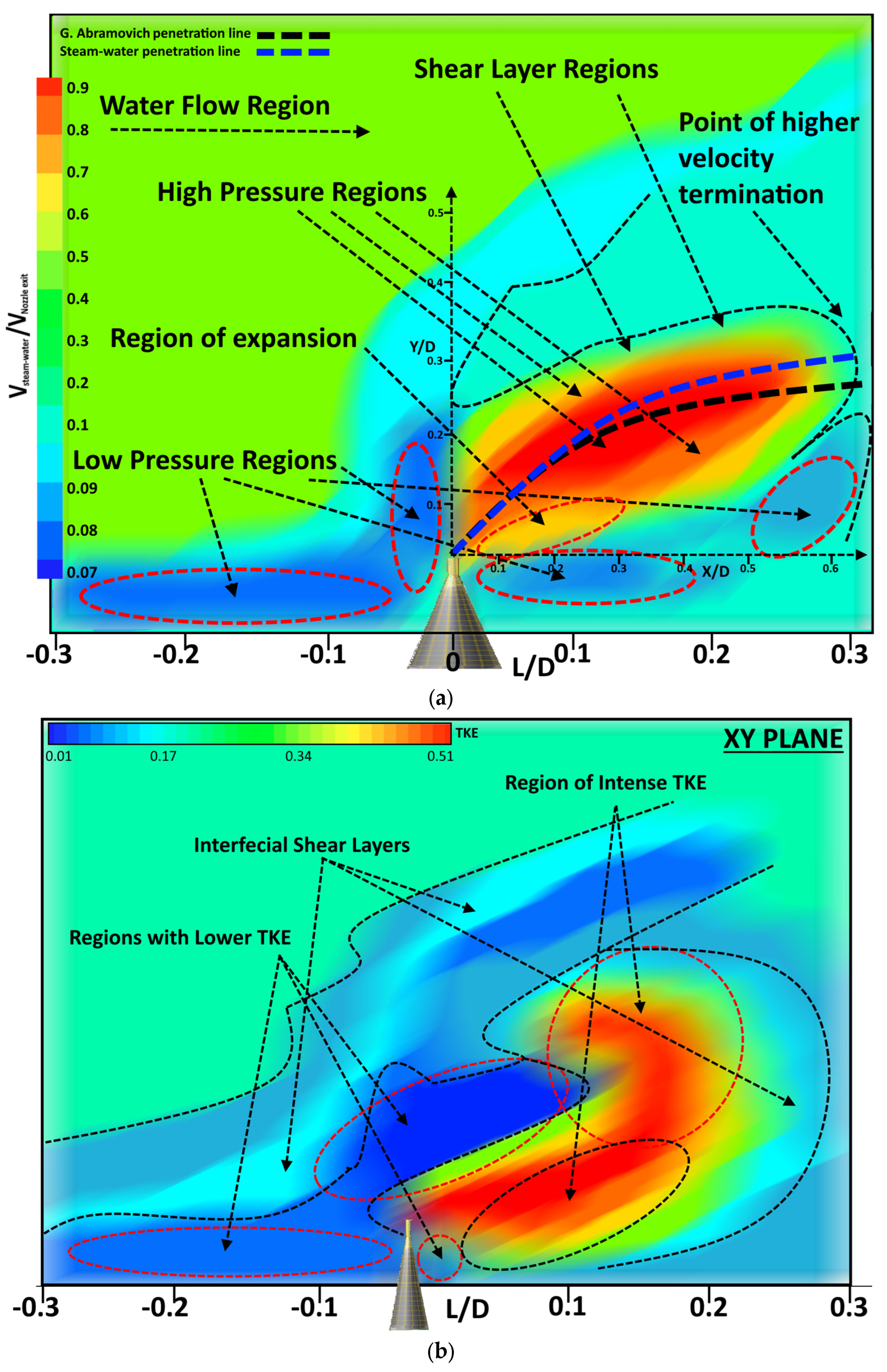 Fluids 08 00250 g002a