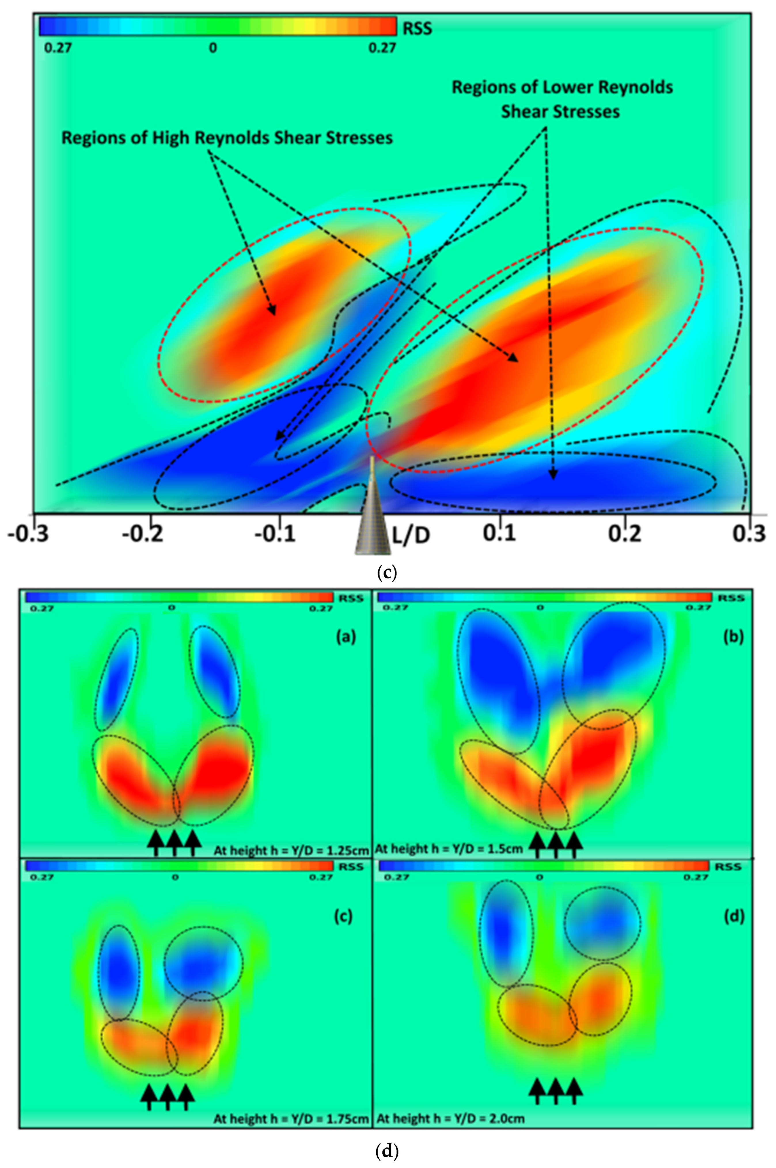 Fluids 08 00250 g002b