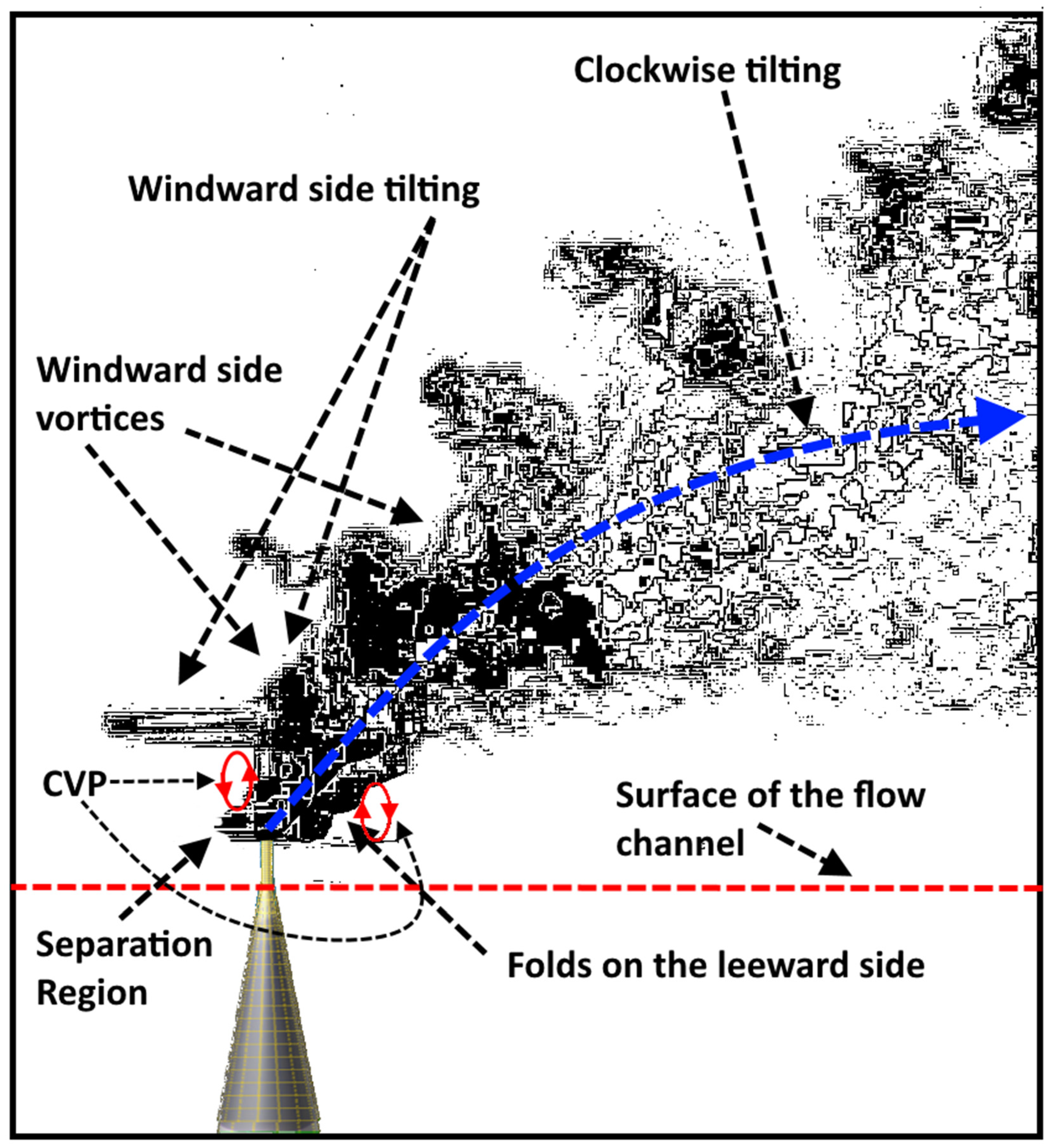 Fluids 08 00250 g003