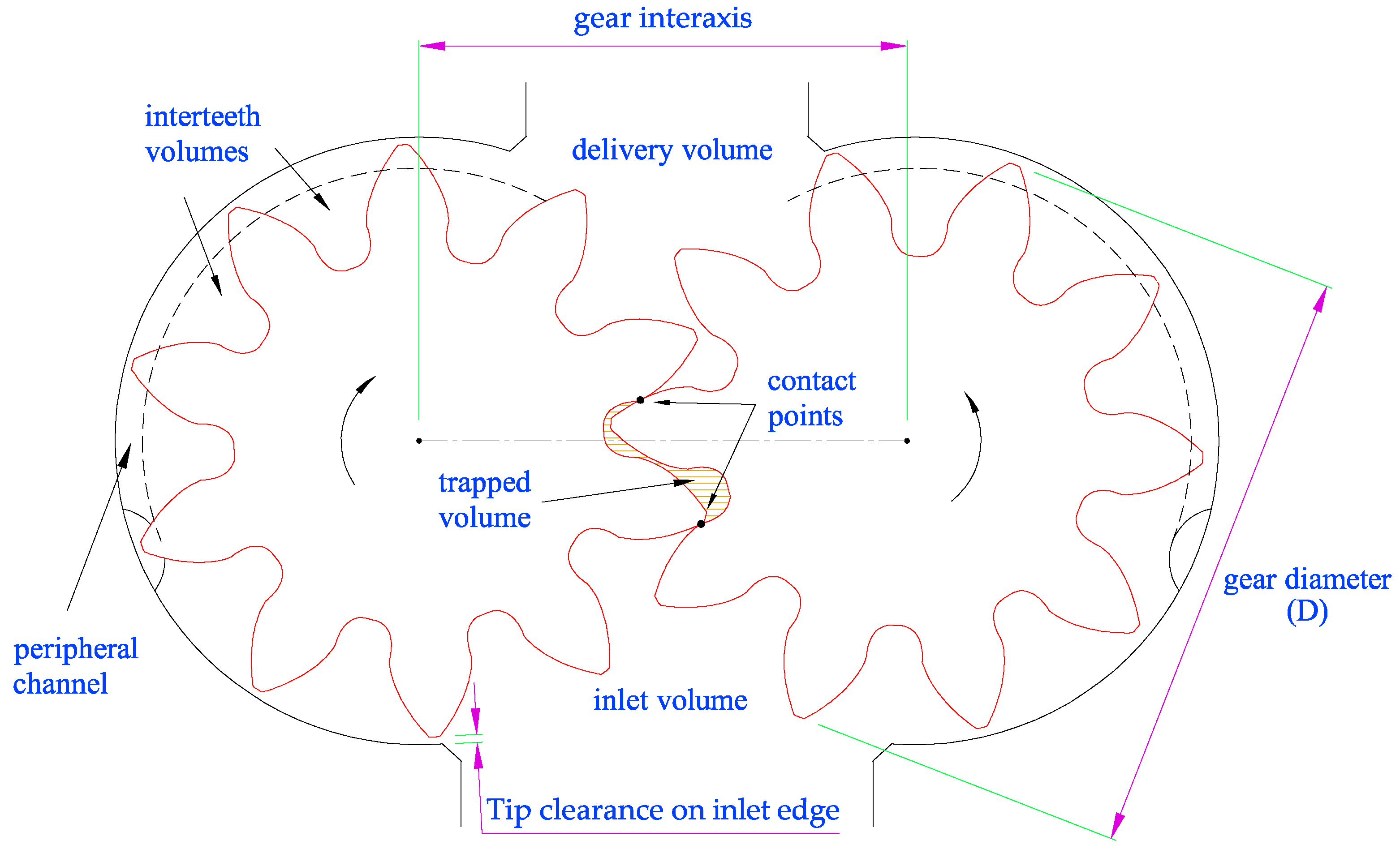 Fluids 08 00251 g002