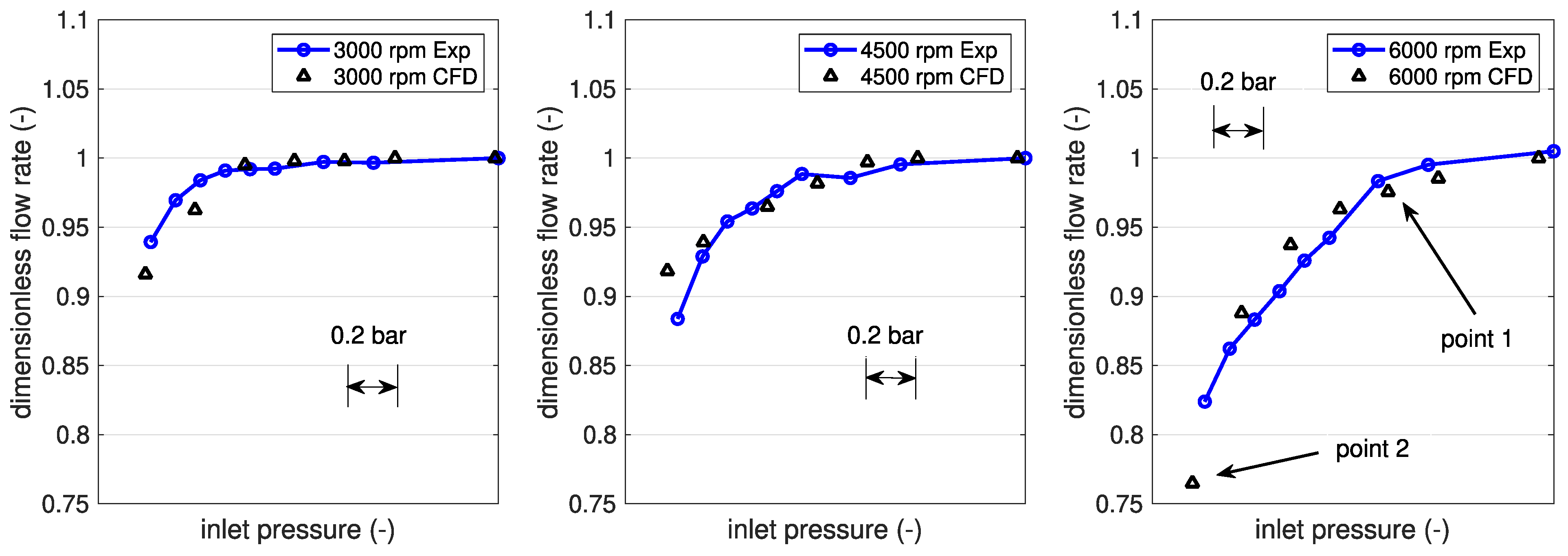 Fluids 08 00251 g008