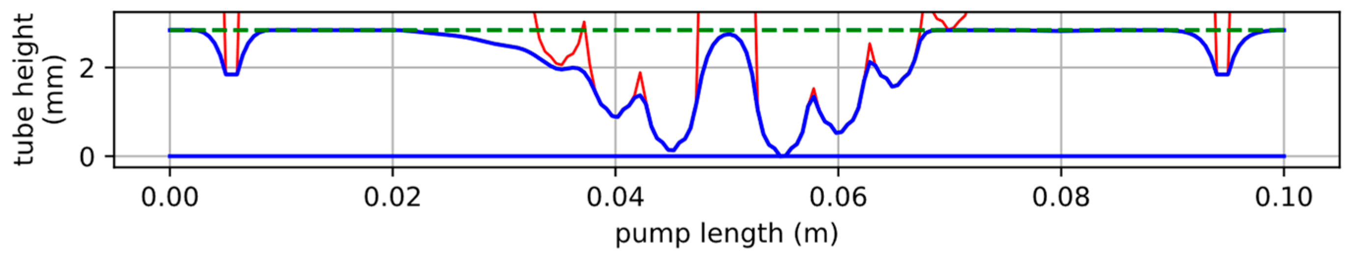 Fluids 08 00254 g003