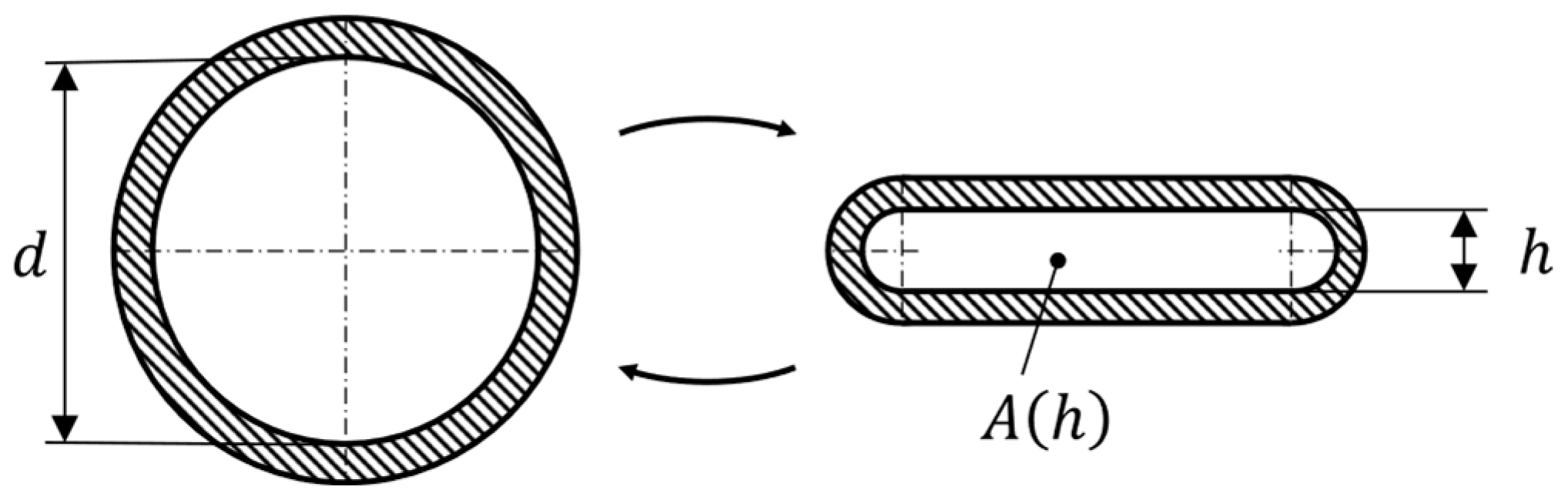 Fluids 08 00254 g005