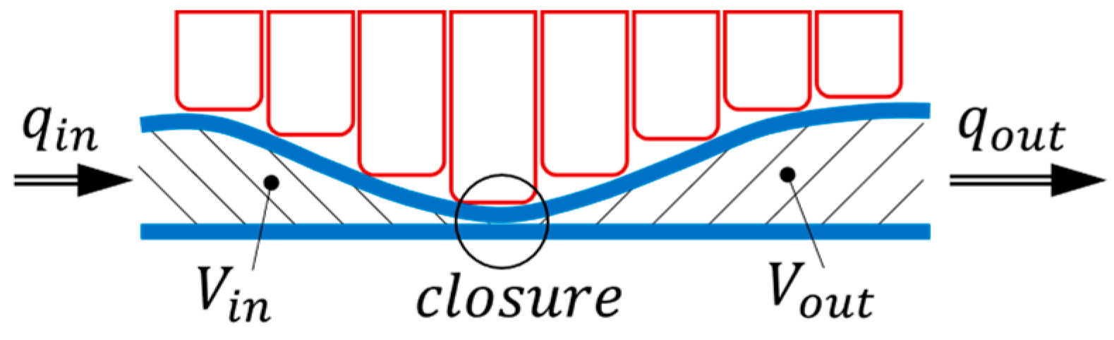 Fluids 08 00254 g007