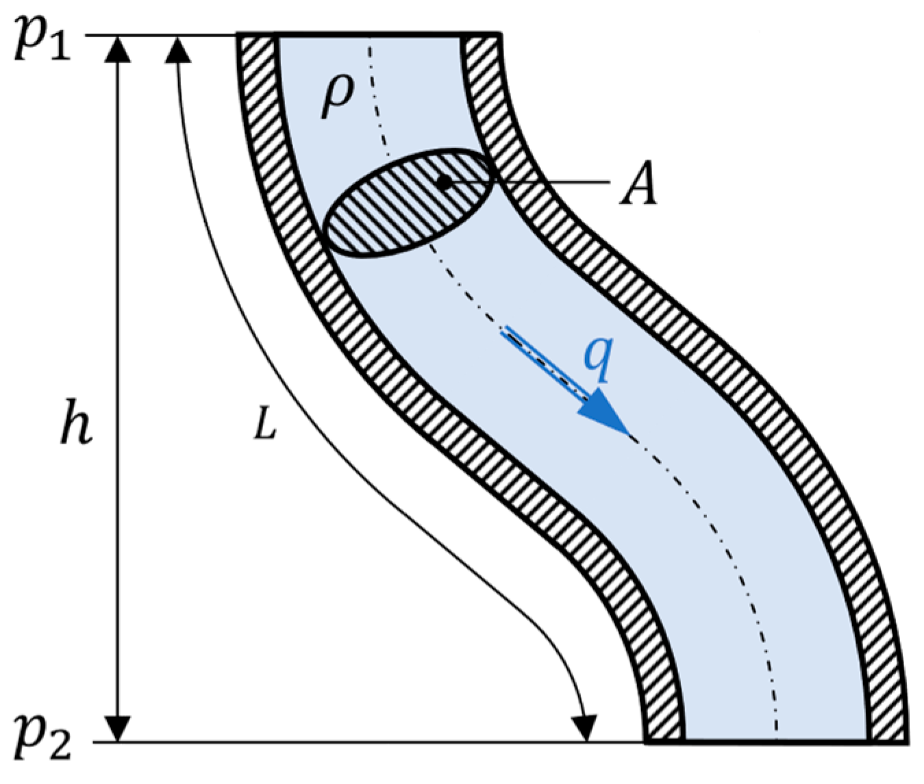 Fluids 08 00254 g008