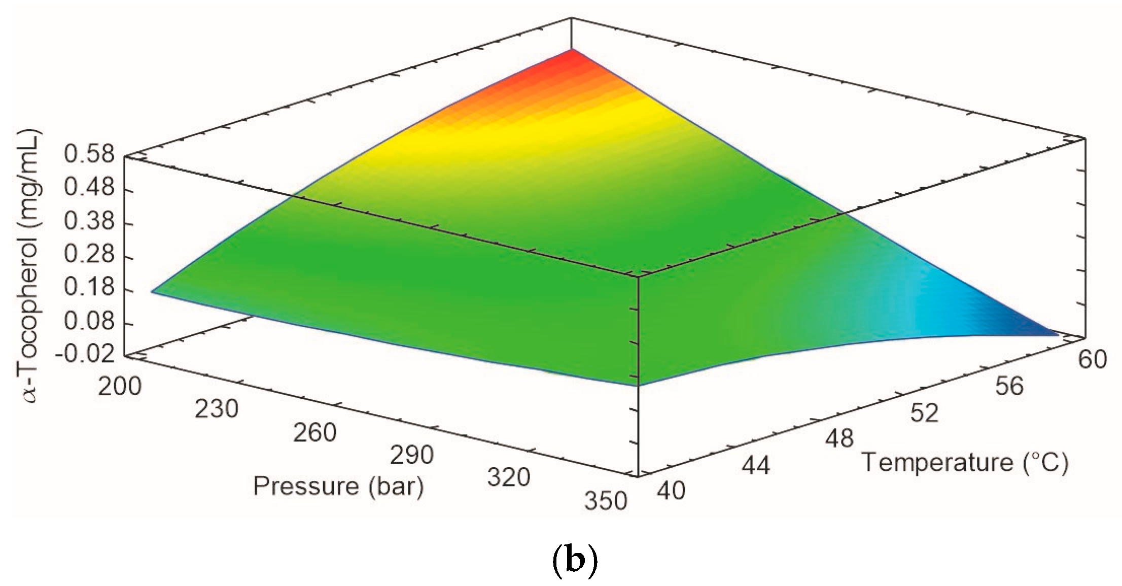 Fluids 08 00256 g002b