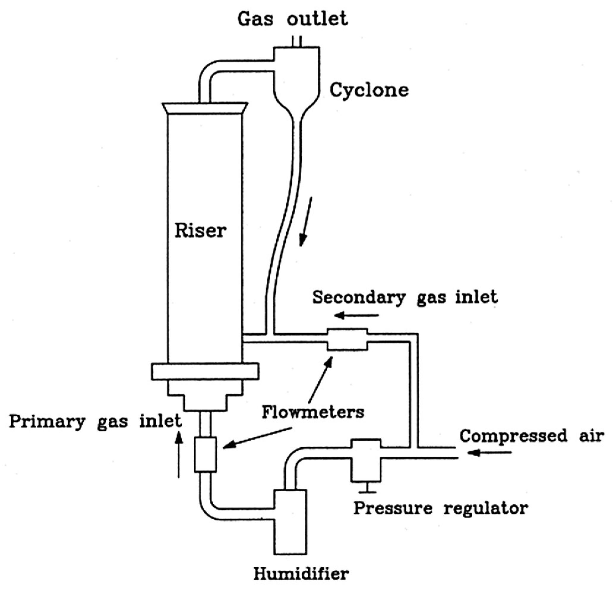 Fluids 08 00257 g001