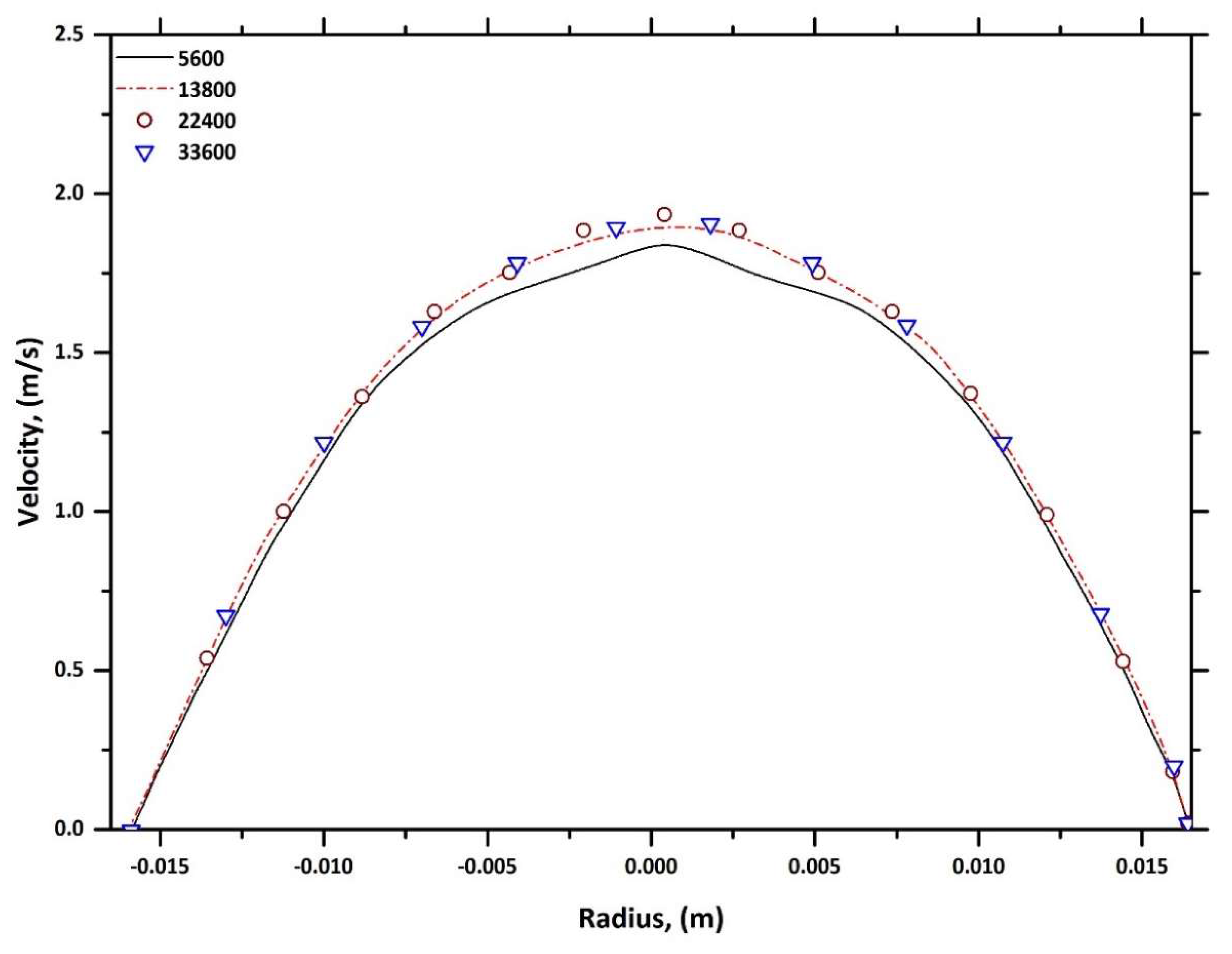 Fluids 08 00257 g002