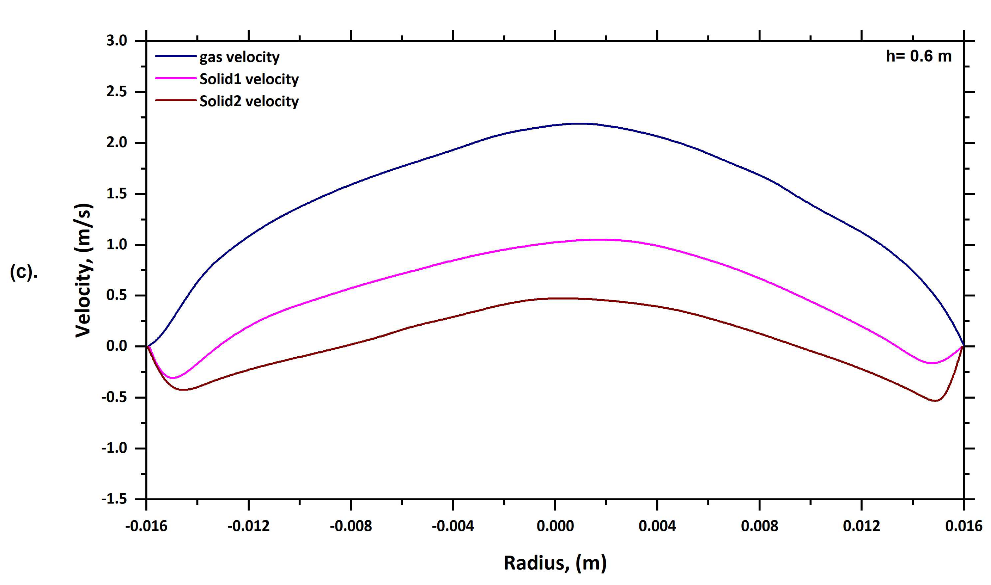 Fluids 08 00257 g005b