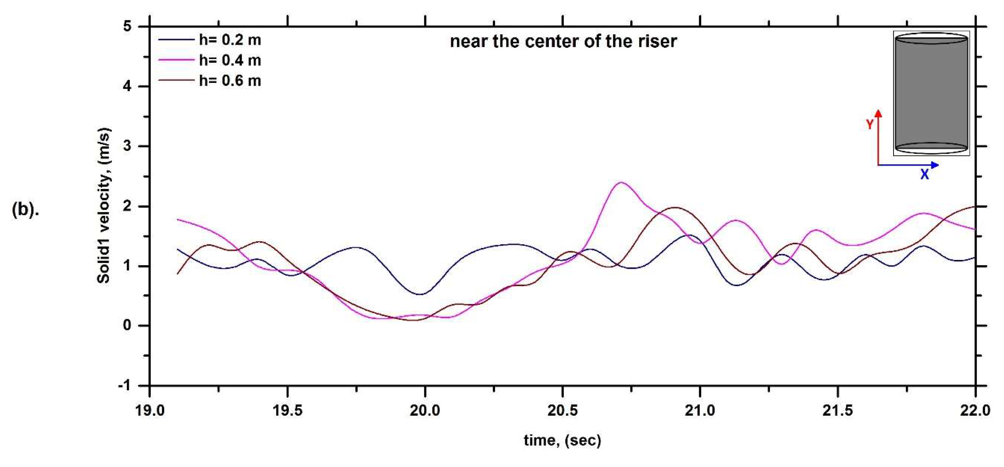 Fluids 08 00257 g006b