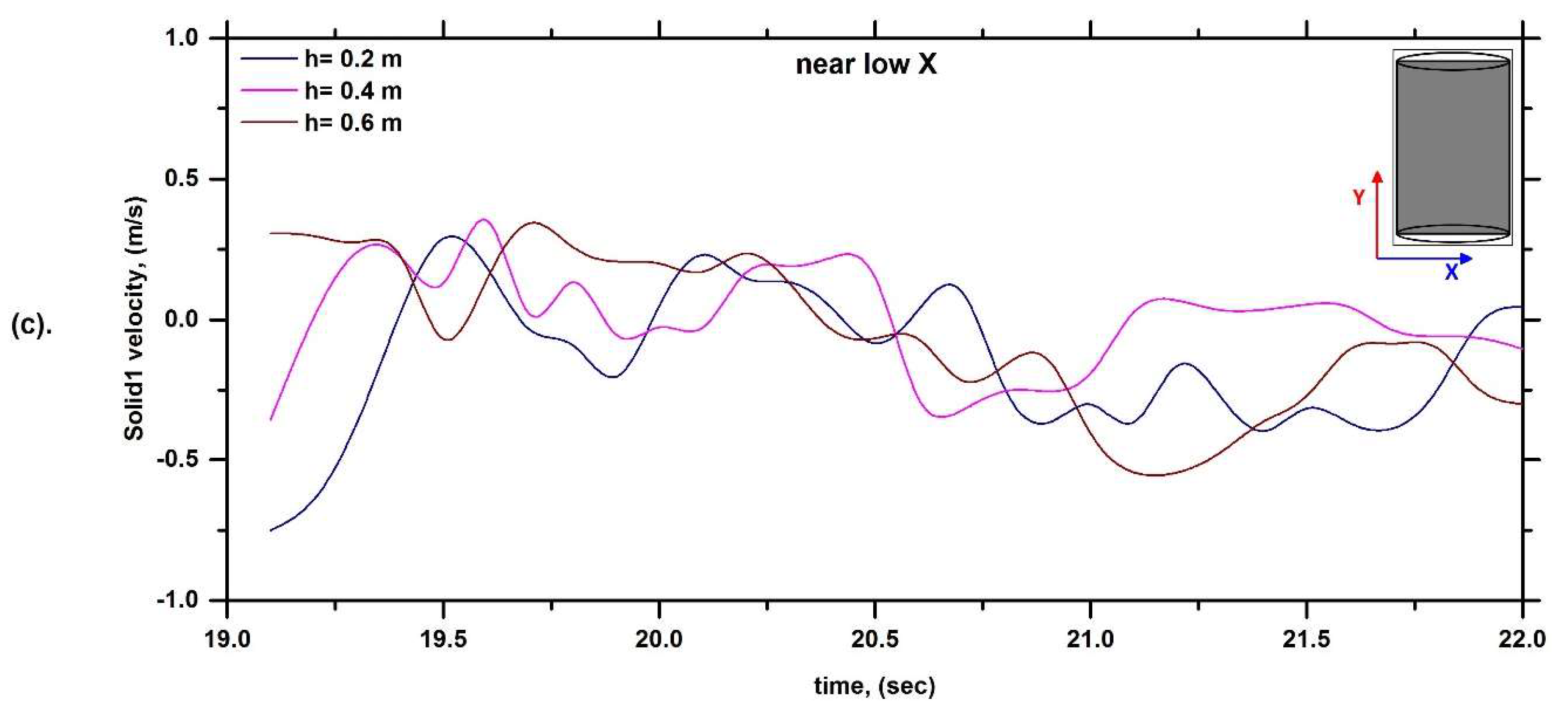 Fluids 08 00257 g006c