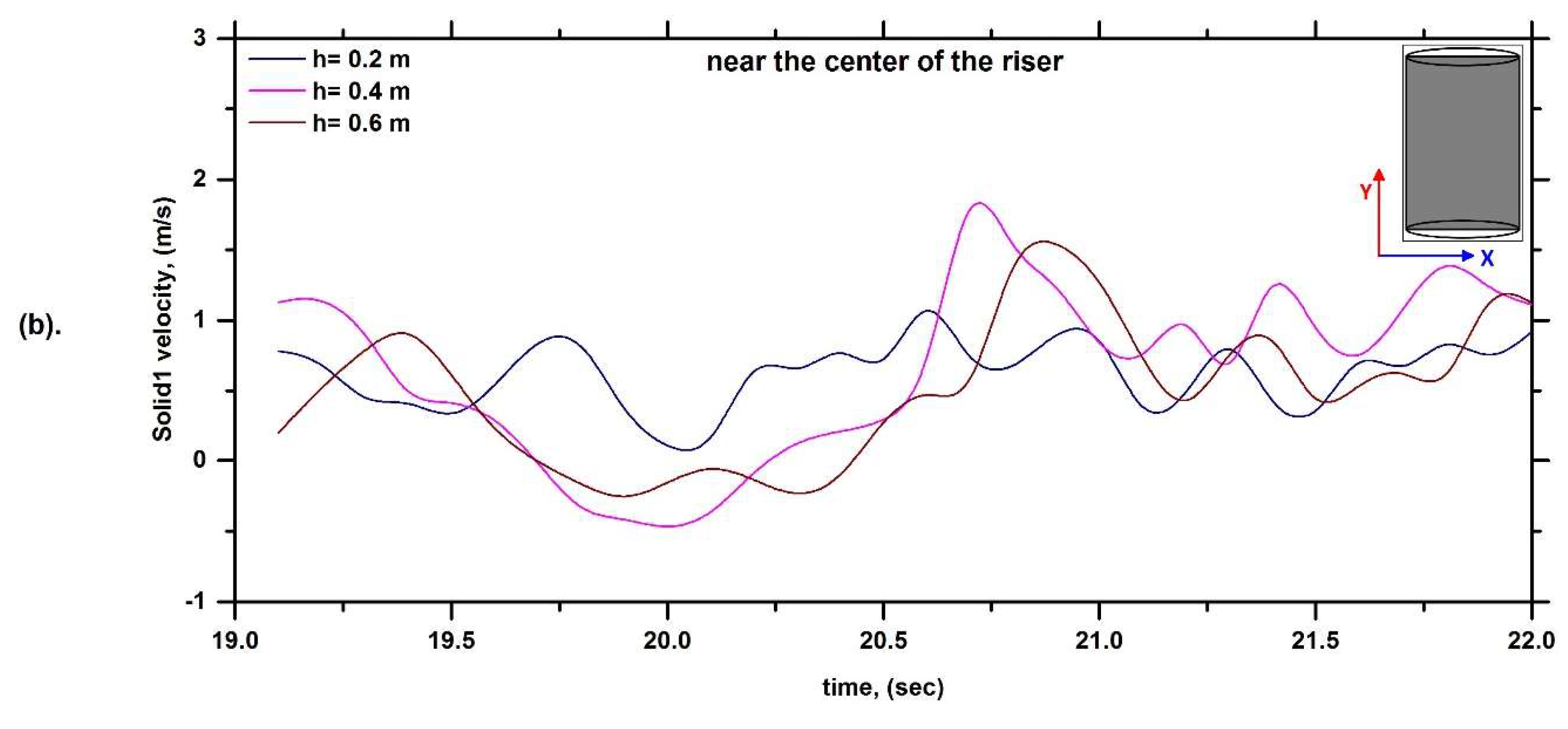Fluids 08 00257 g007b
