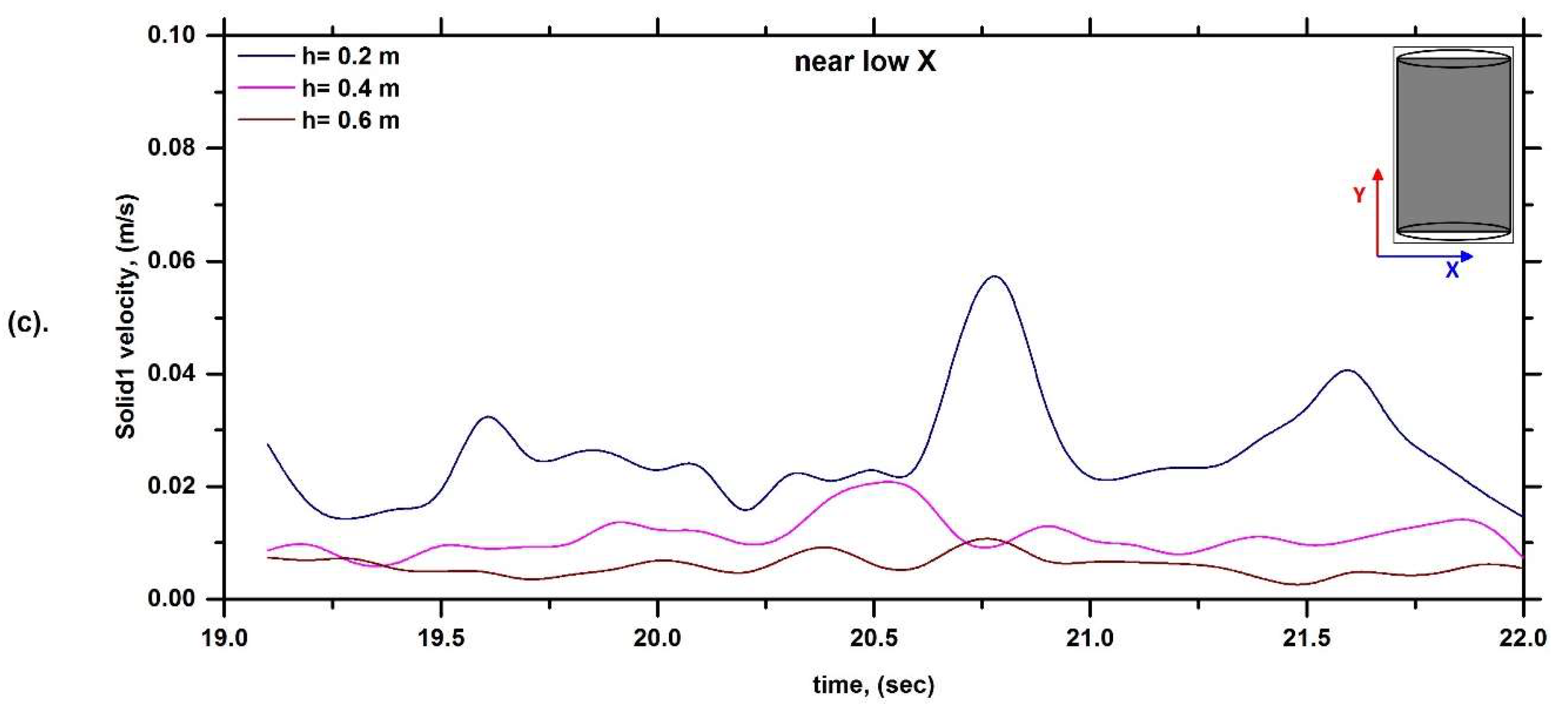 Fluids 08 00257 g013b