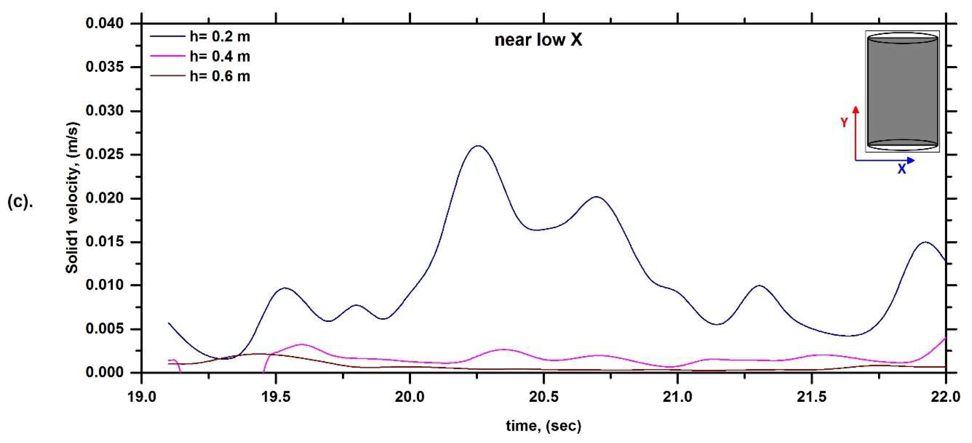 Fluids 08 00257 g014b