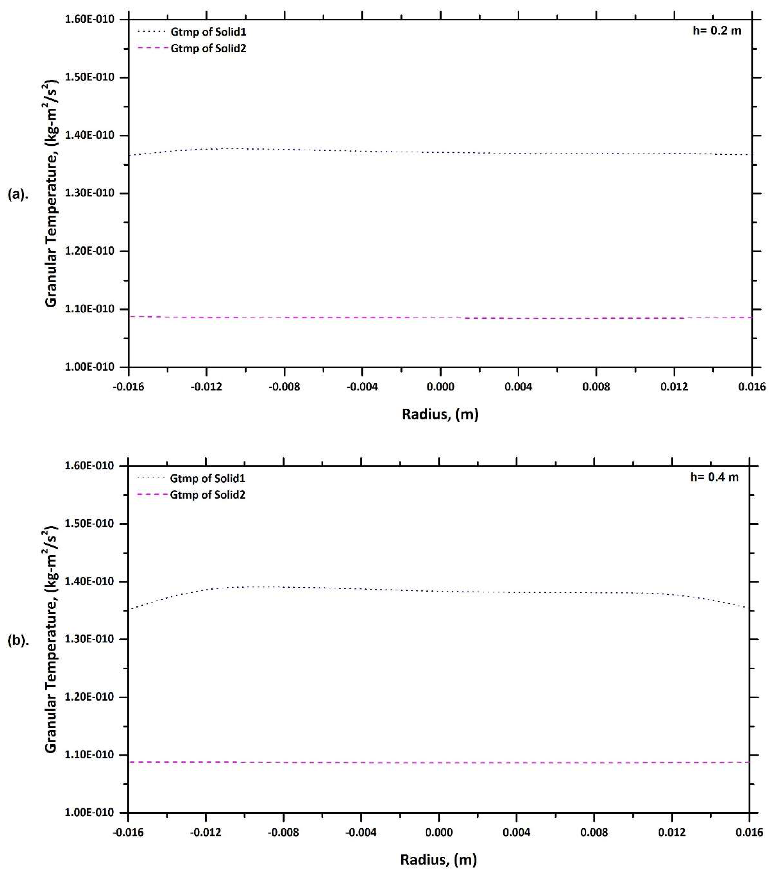 Fluids 08 00257 g015a