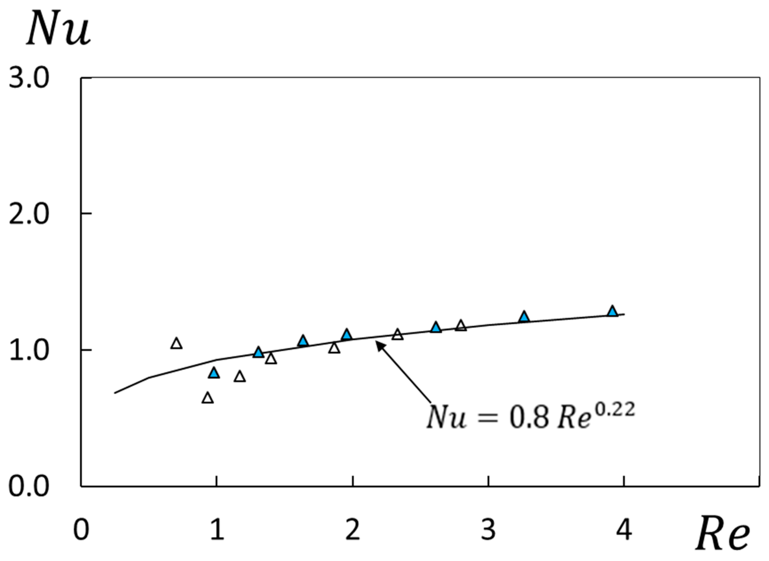 Fluids 08 00258 g005