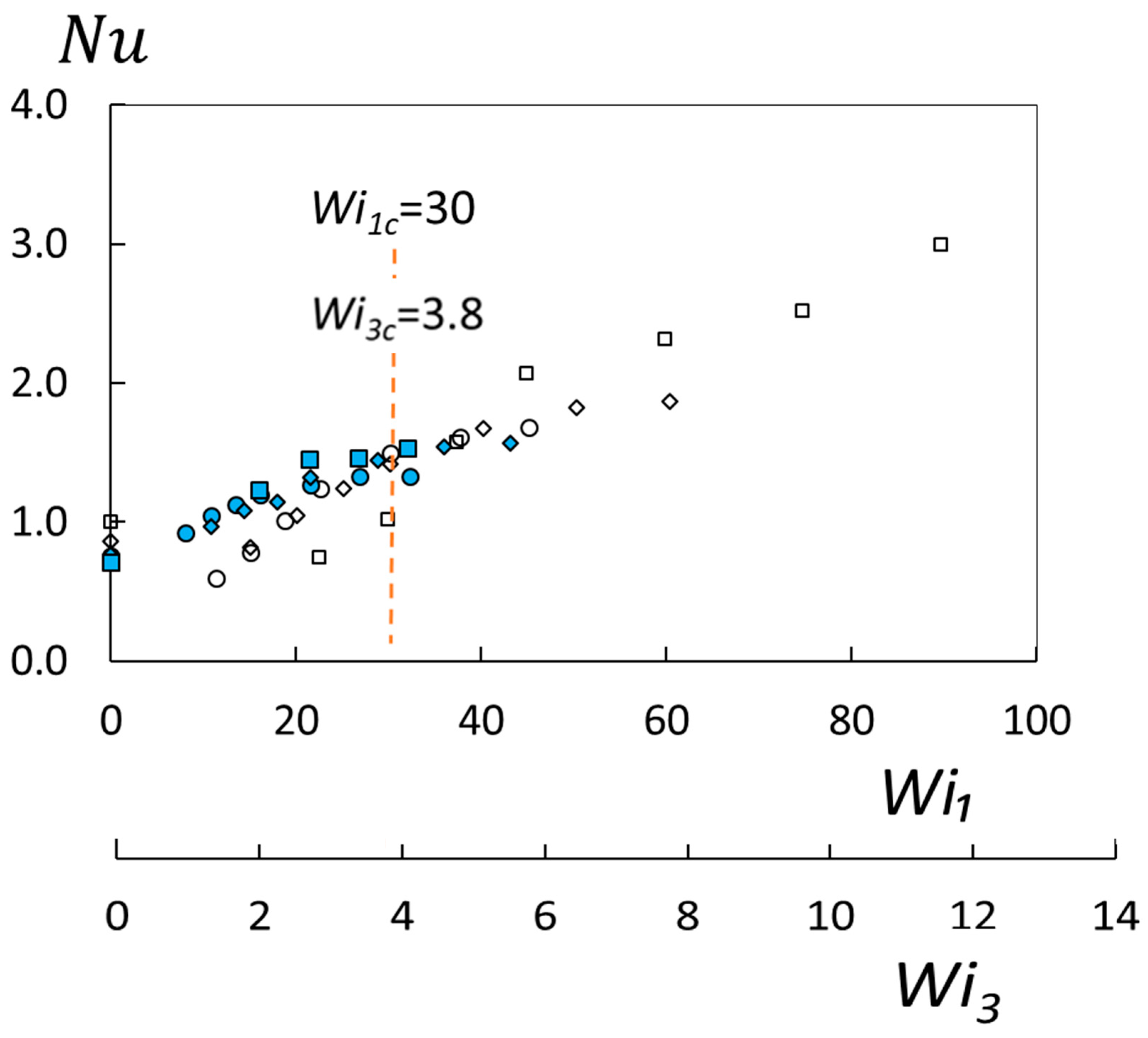 Fluids 08 00258 g007