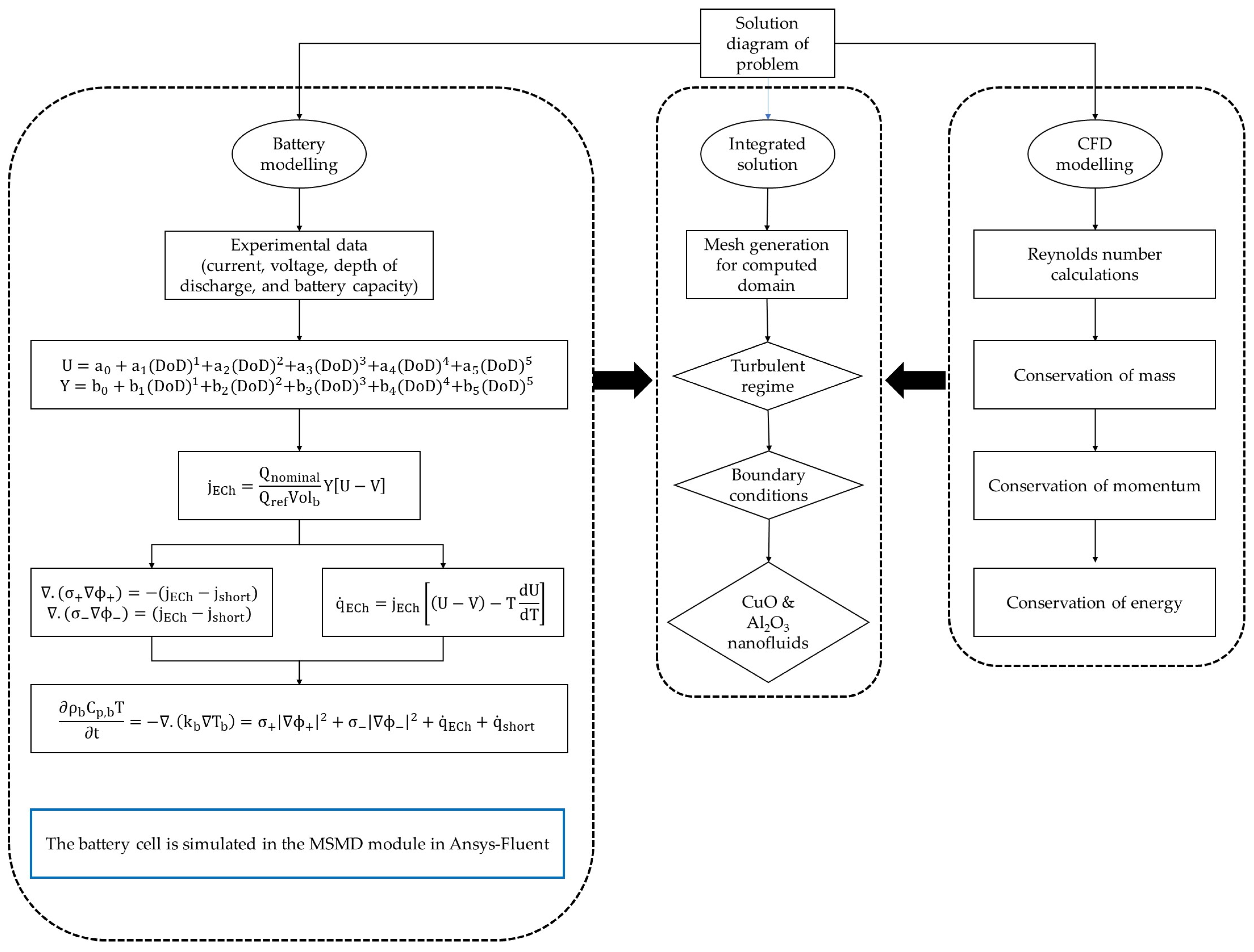 Fluids 08 00261 g002
