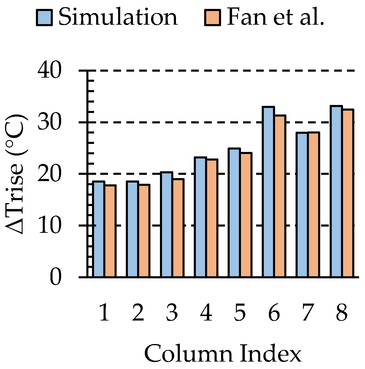 Fluids 08 00261 g003