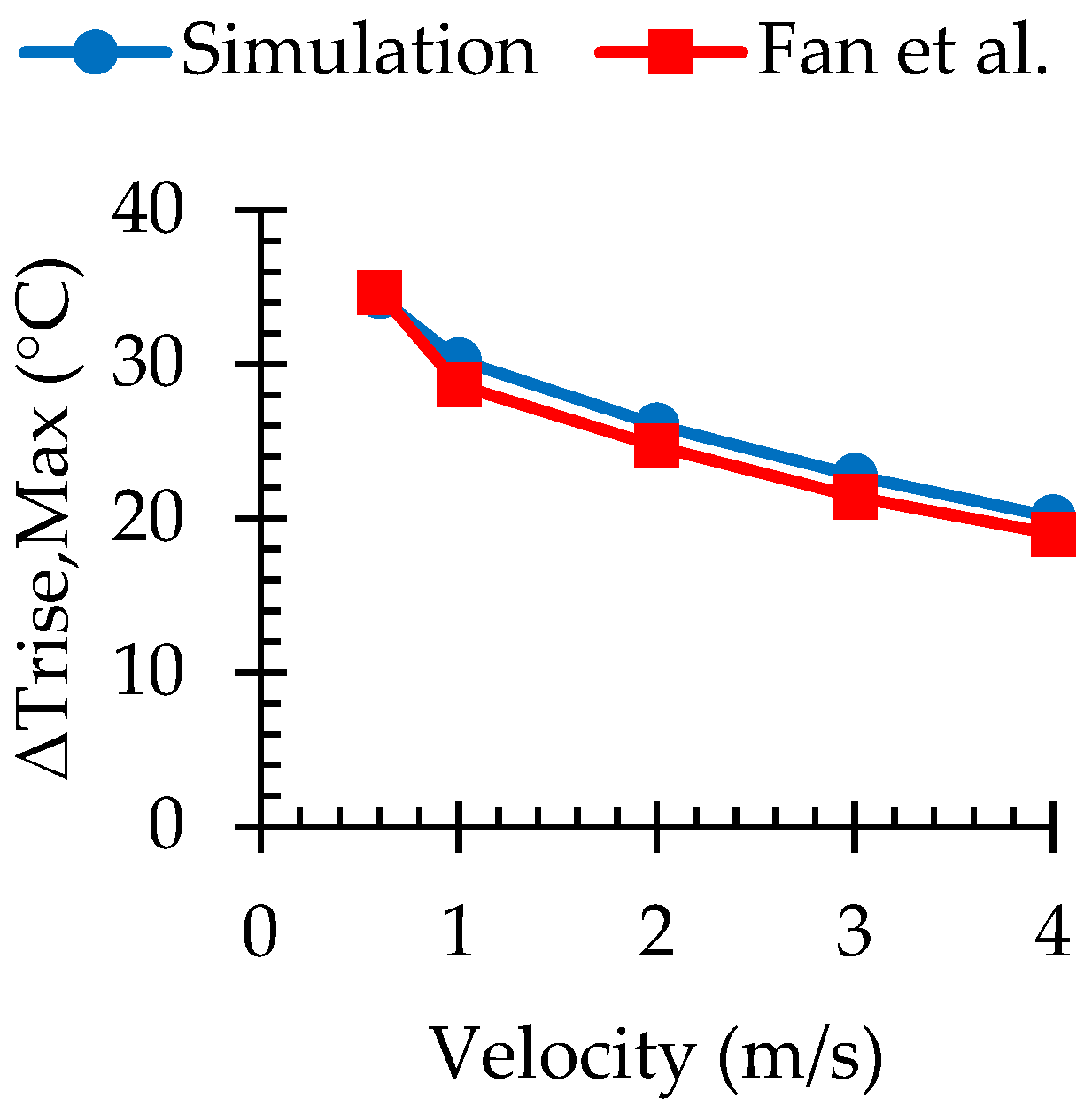 Fluids 08 00261 g004