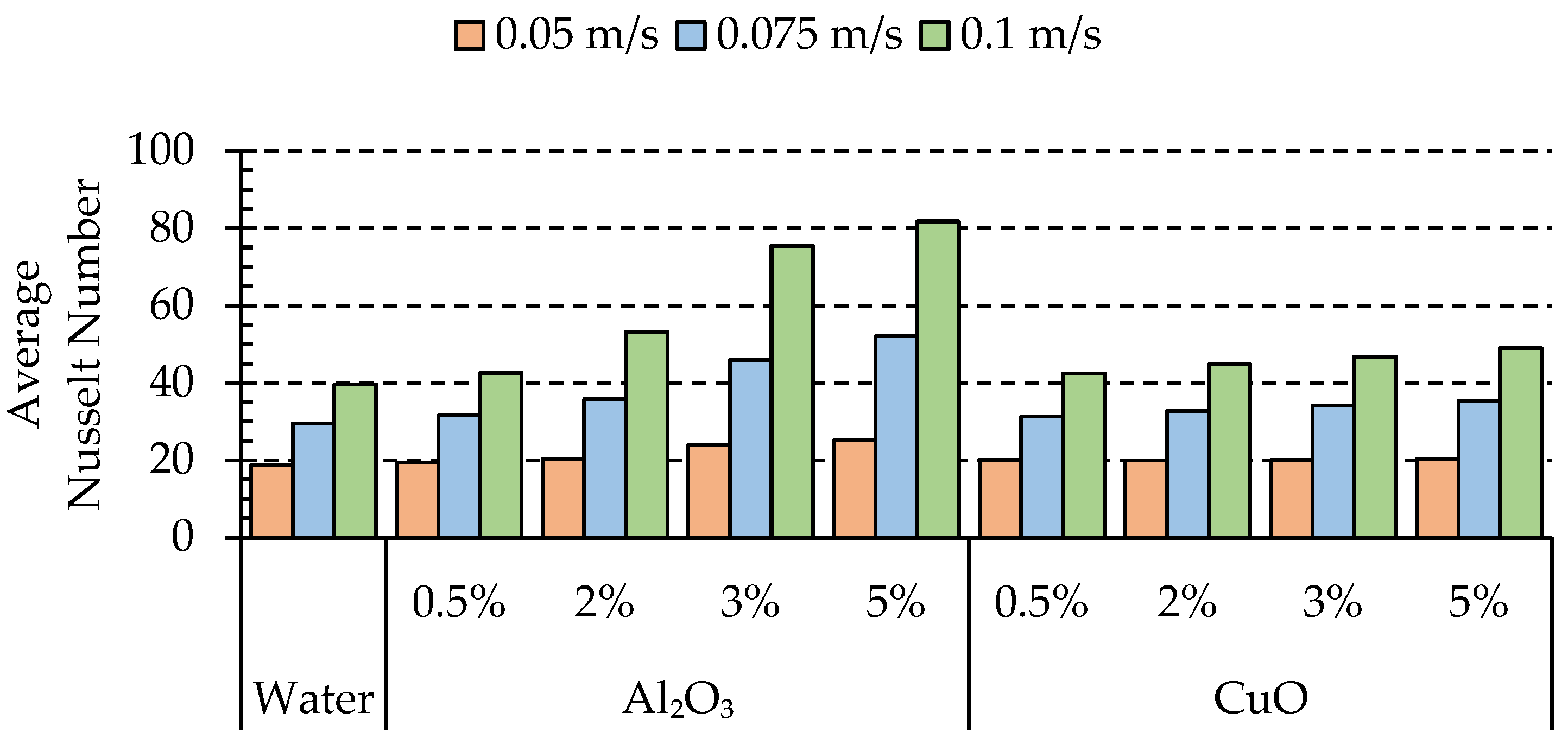 Fluids 08 00261 g010
