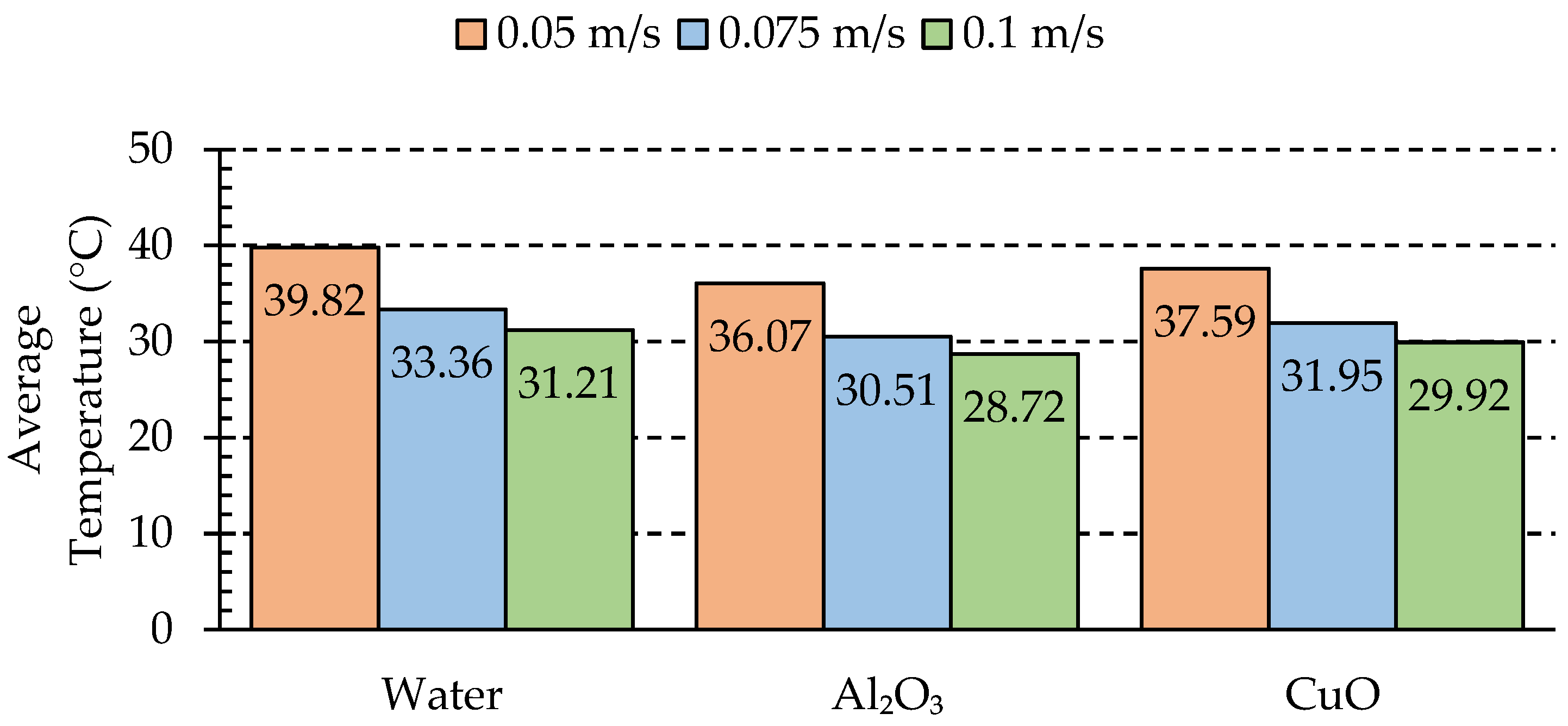 Fluids 08 00261 g014