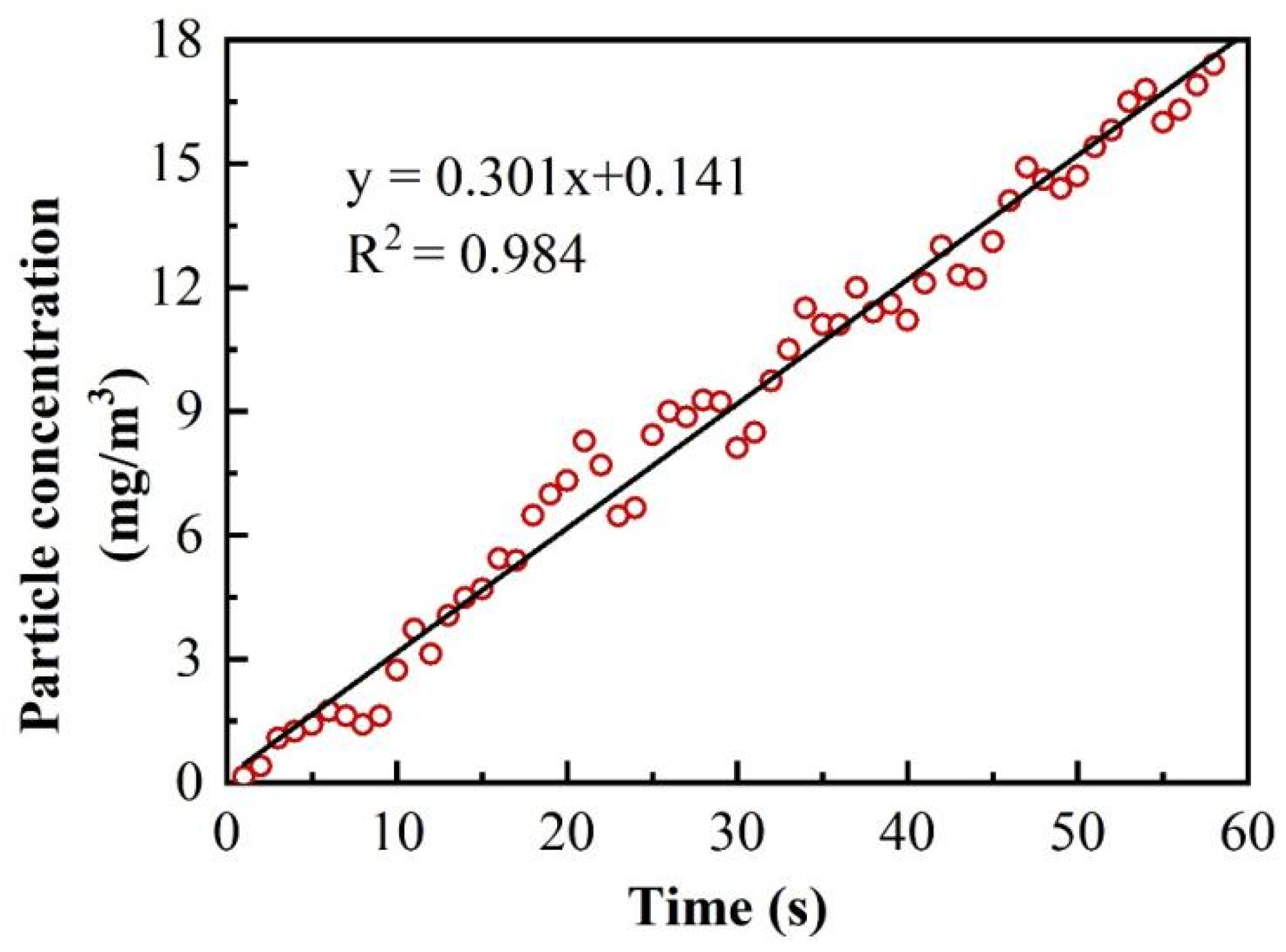 Fluids 08 00264 g004