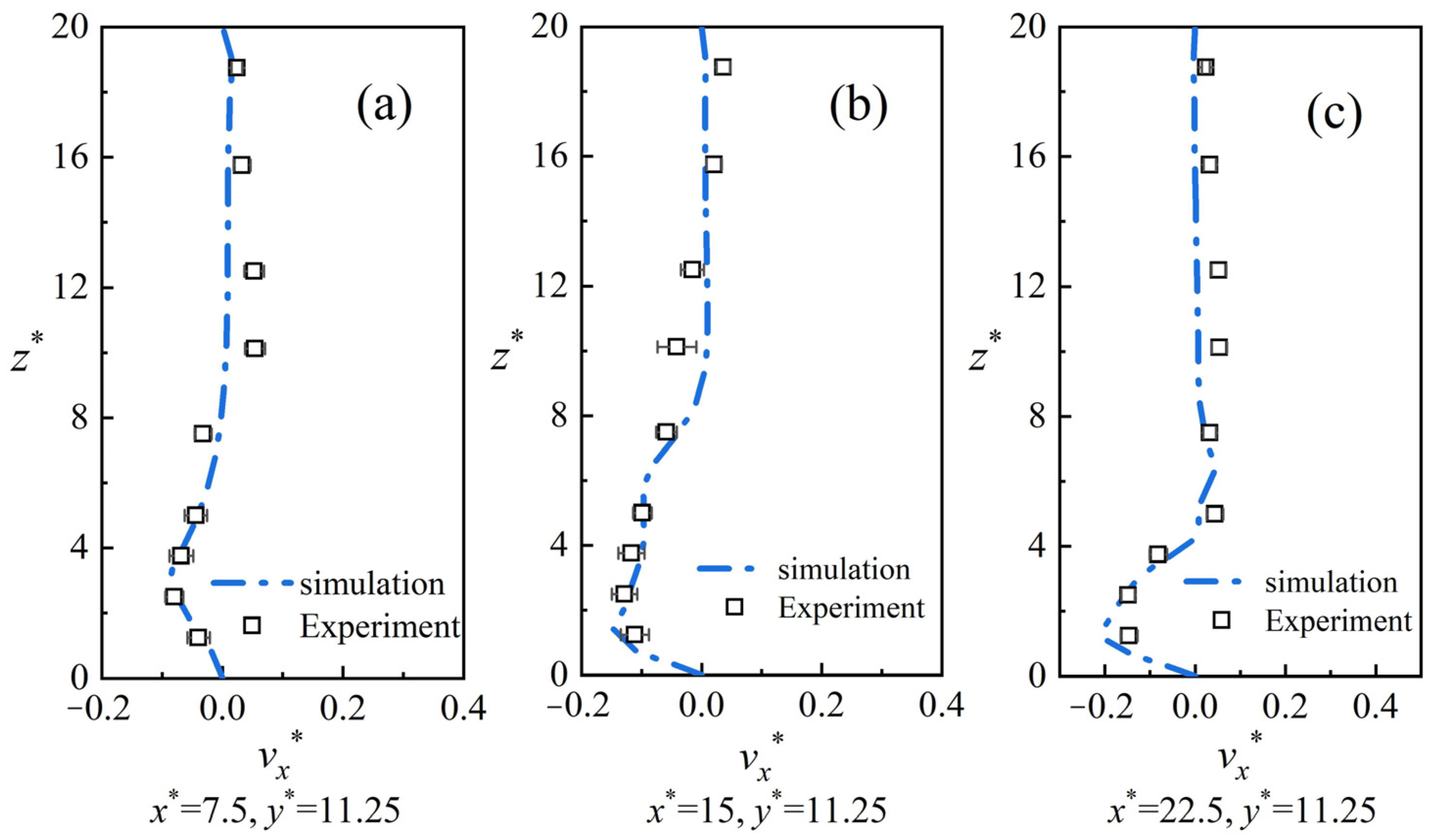 Fluids 08 00264 g009