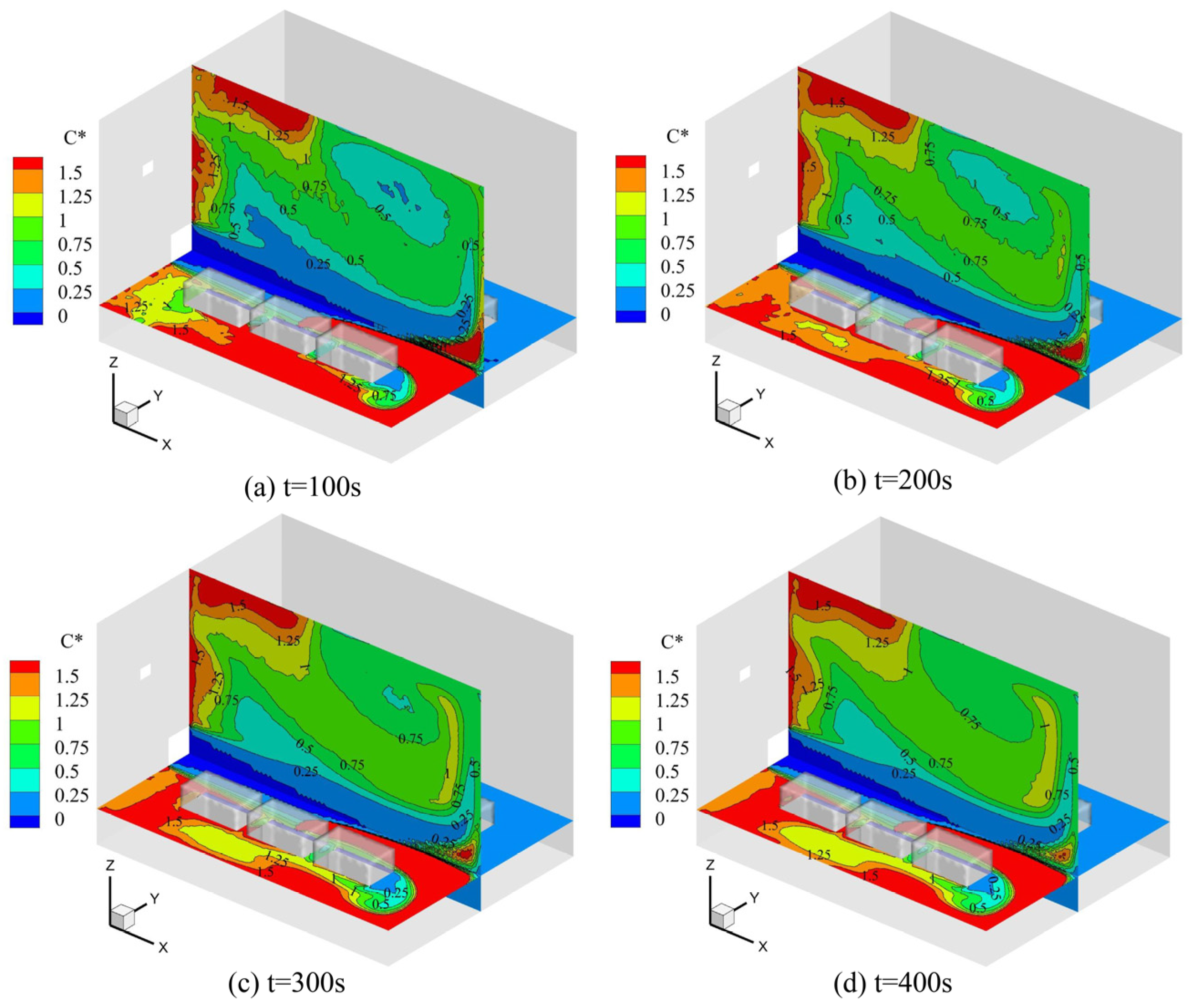 Fluids 08 00264 g011
