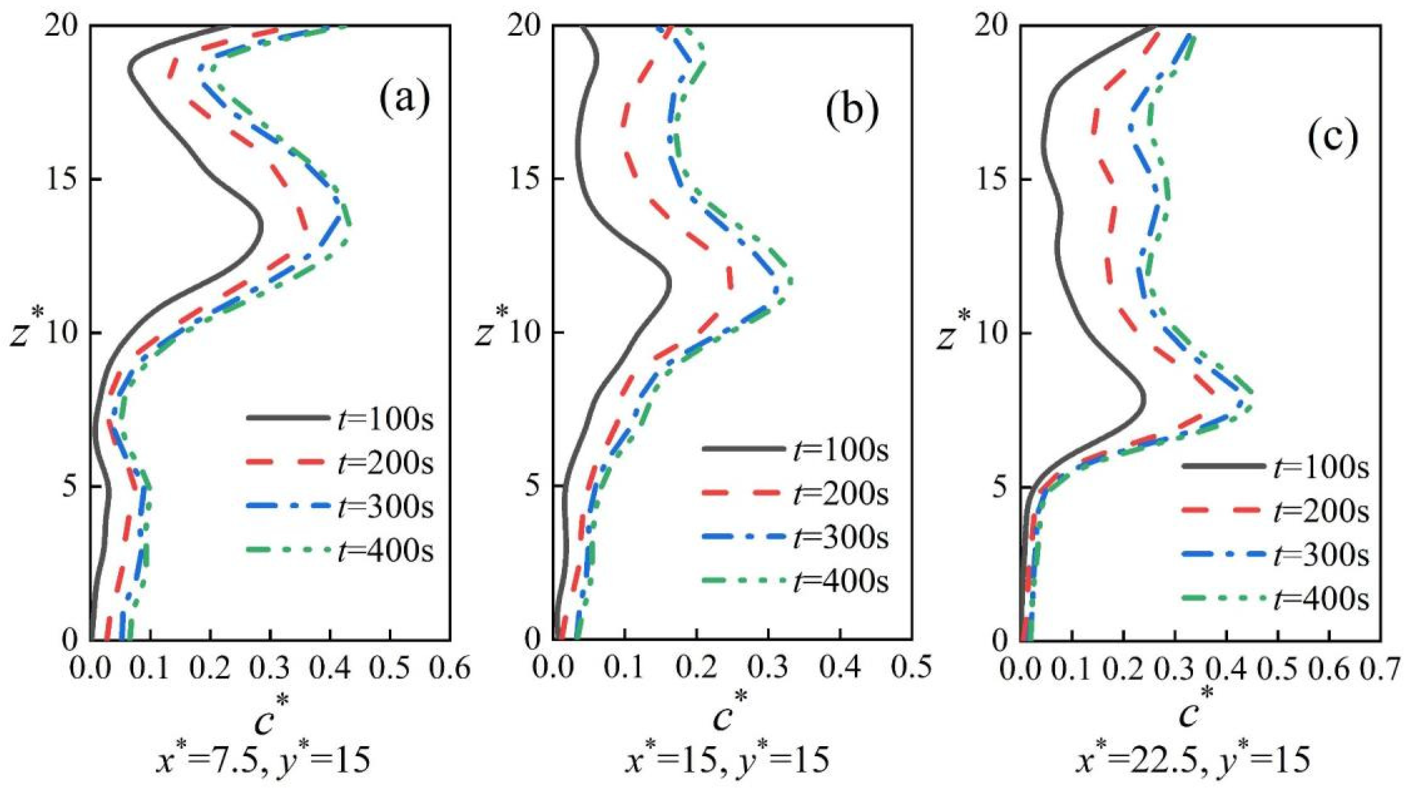 Fluids 08 00264 g012