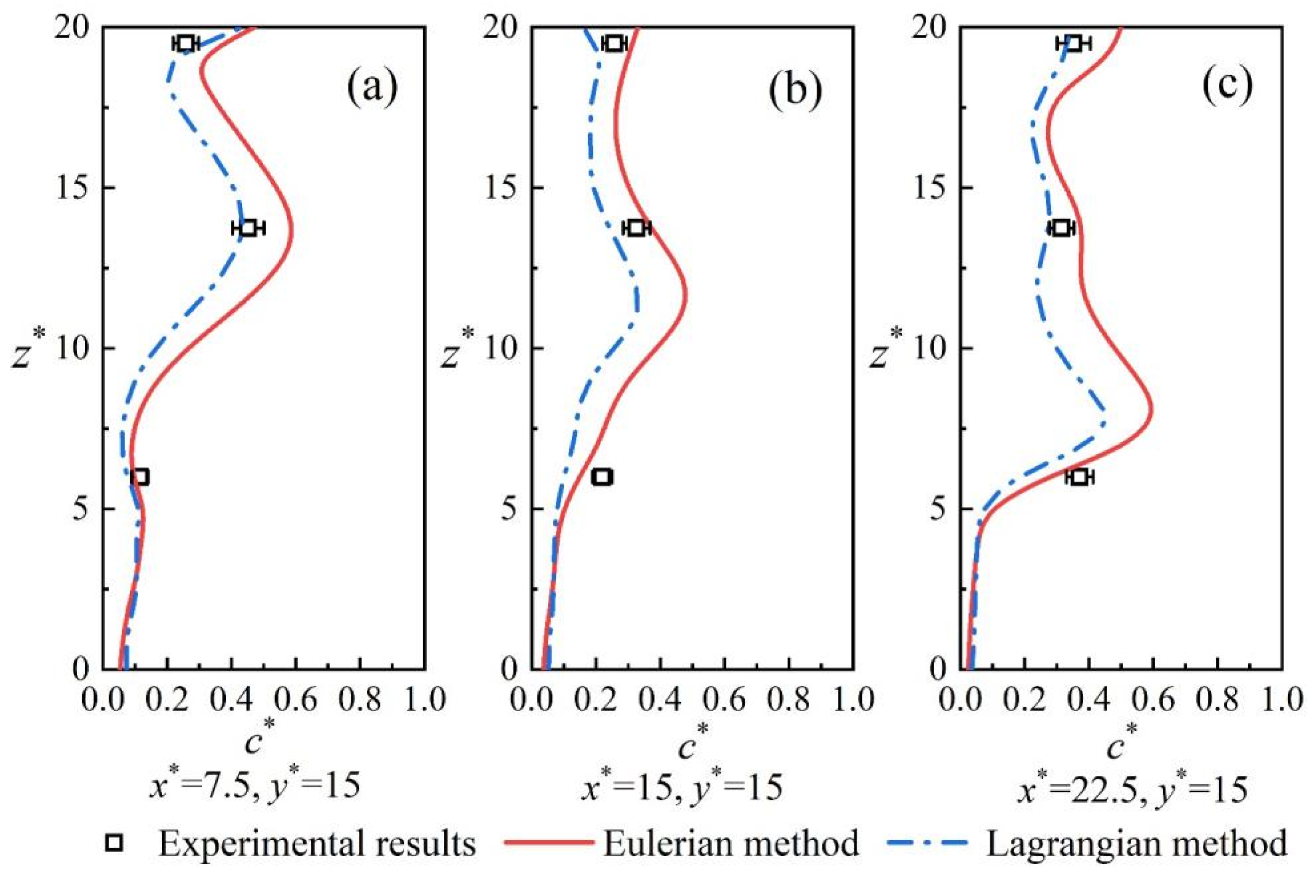 Fluids 08 00264 g014
