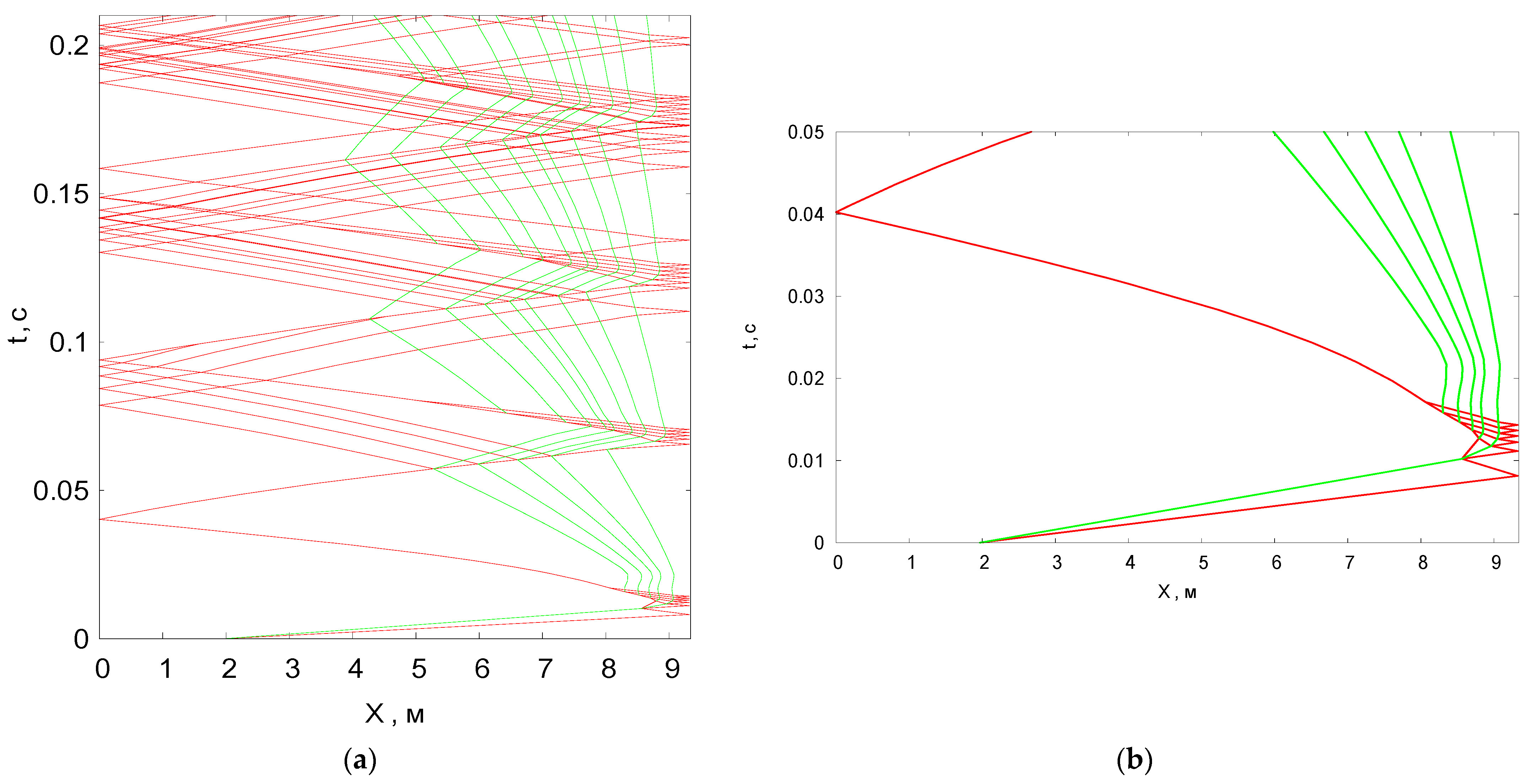 Fluids 08 00265 g003