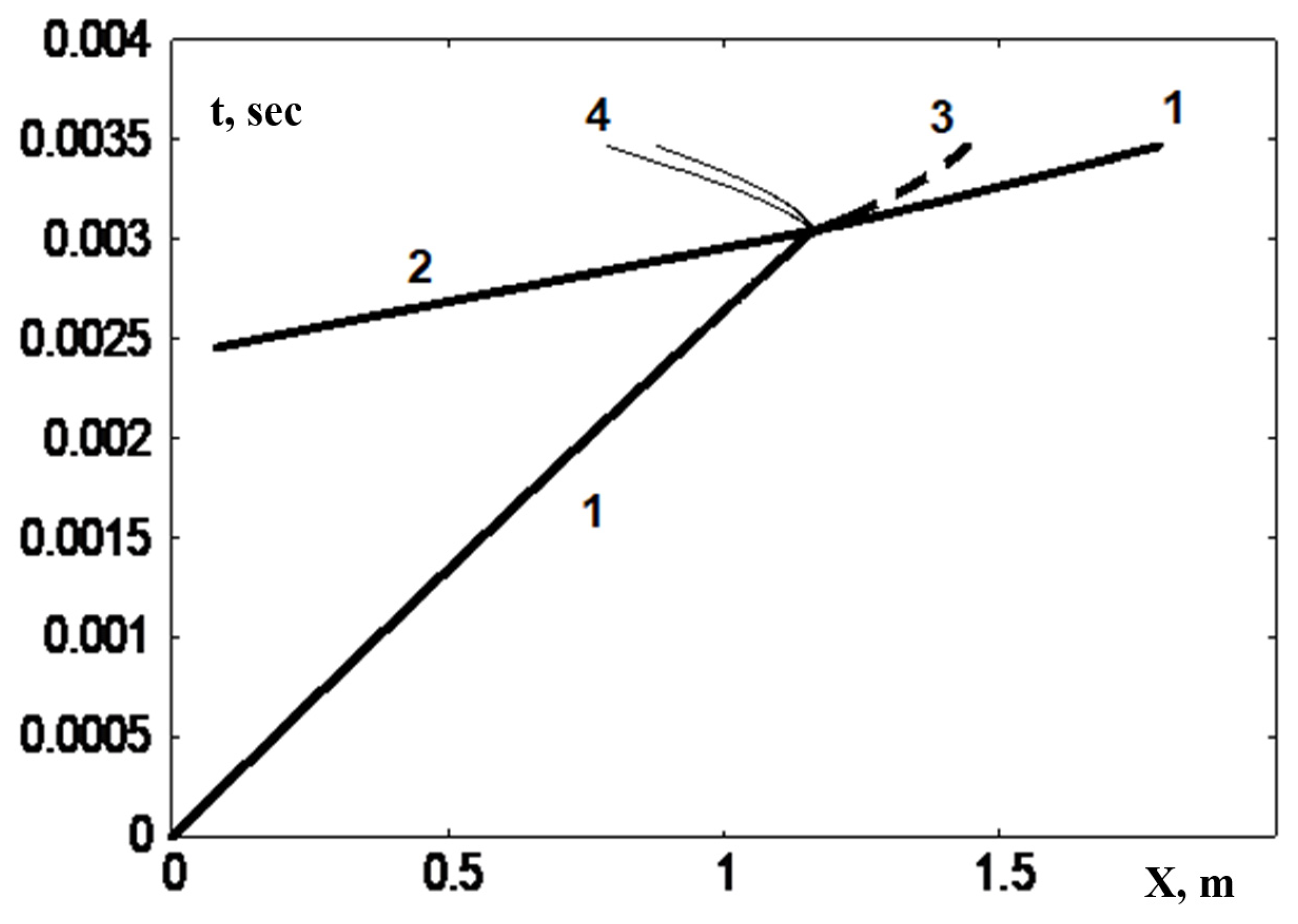 Fluids 08 00265 g005